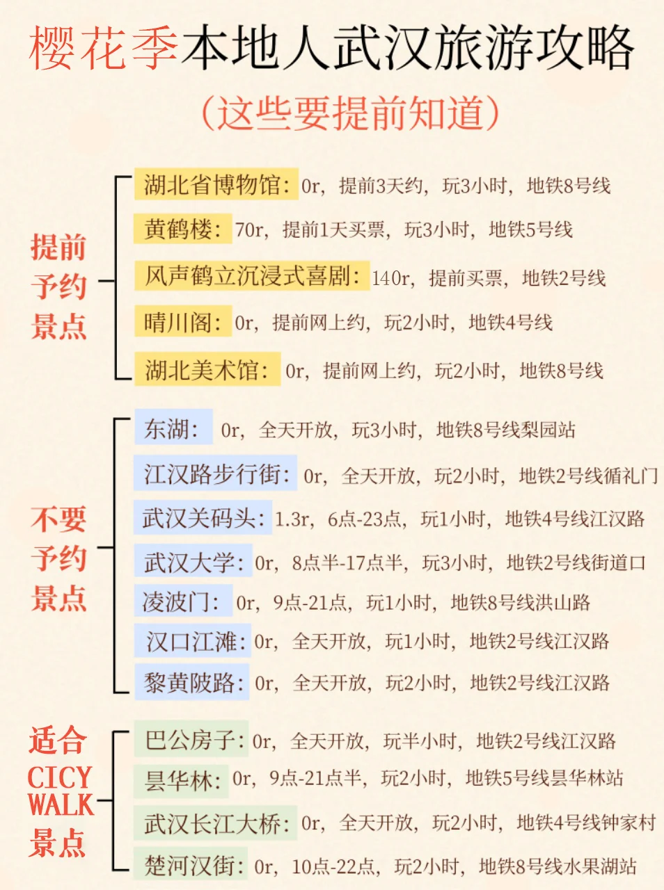樱花季来武汉旅游攻略