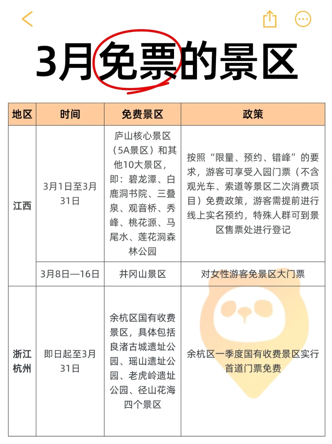 谁能告诉我，3月为啥这么多景区免票⁉️