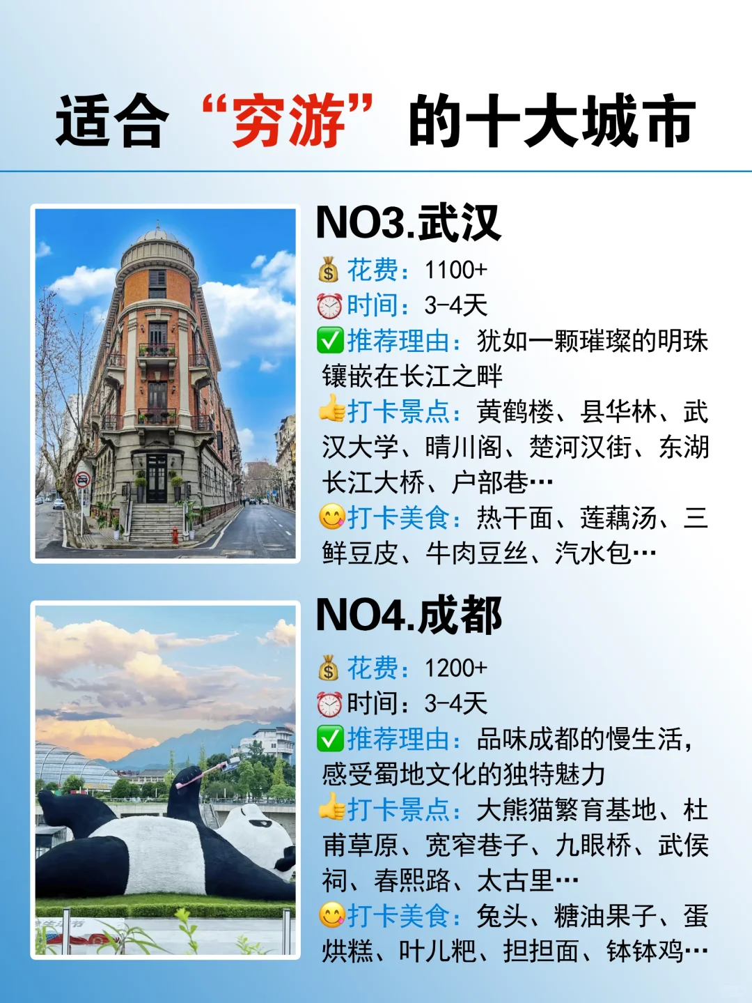 近期适合穷游的十大城市🏙️赶紧冲吖！！