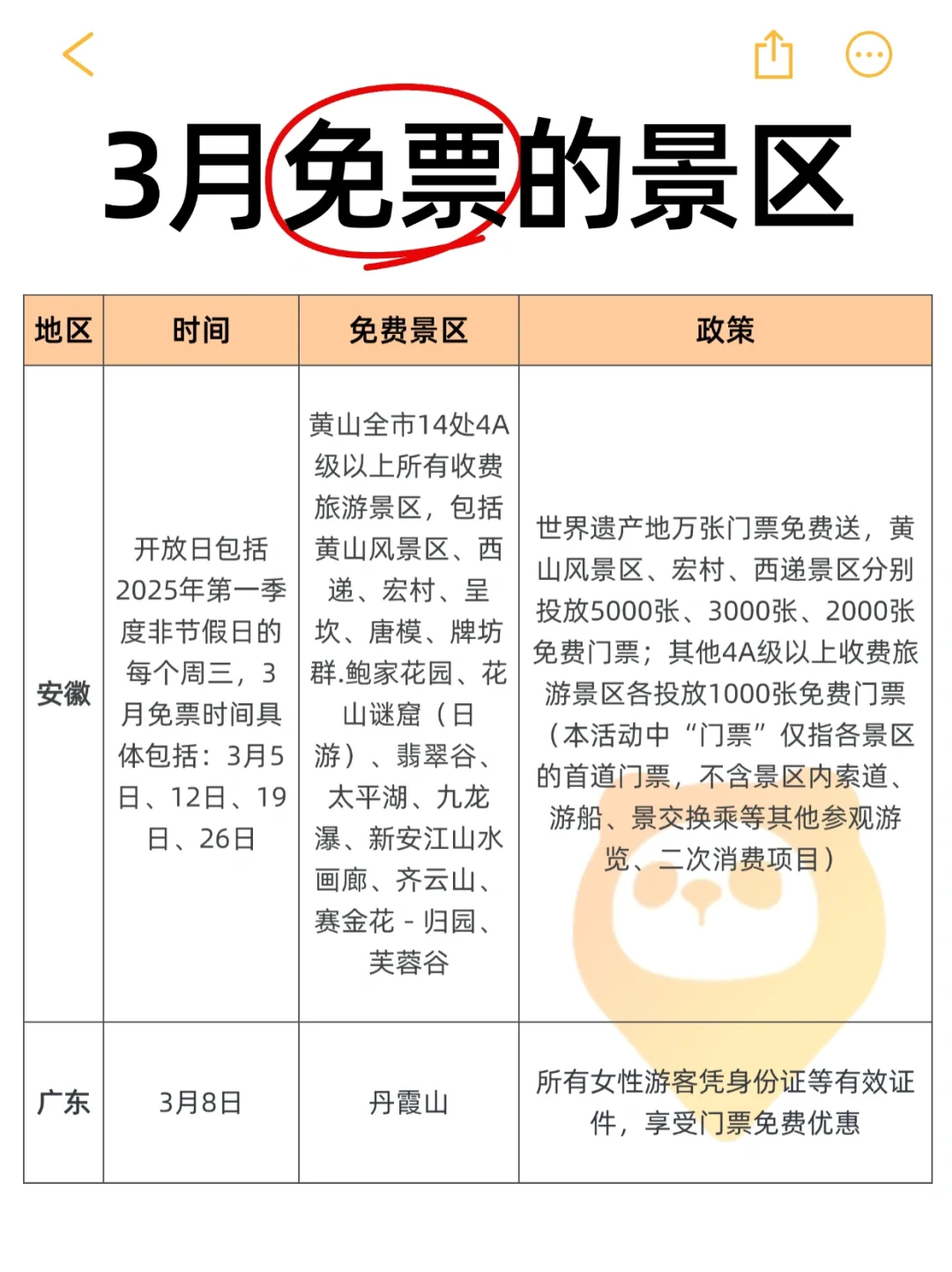 谁能告诉我，3月为啥这么多景区免票⁉️