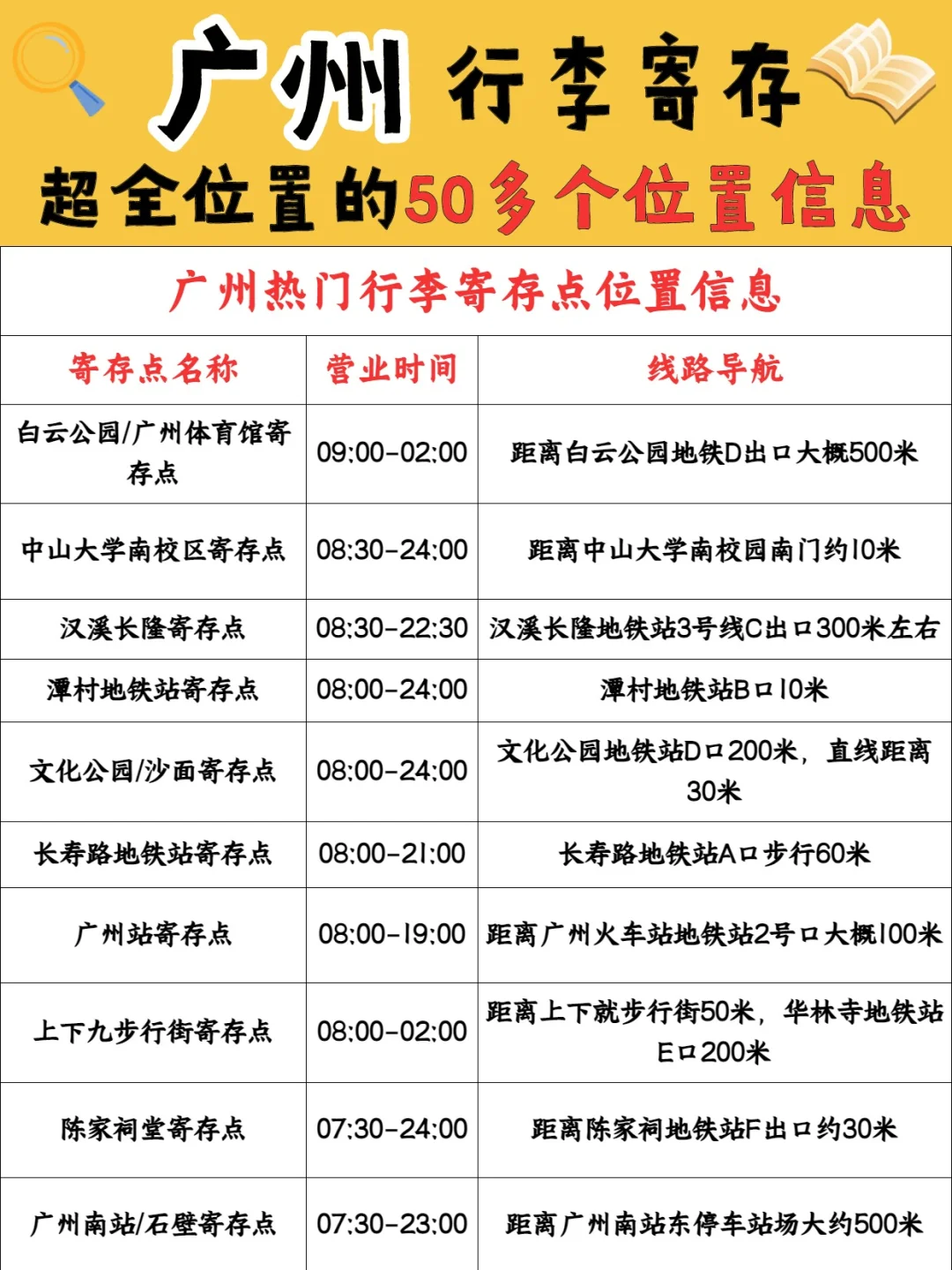 广州旅游必看！行李寄存超强攻略✨