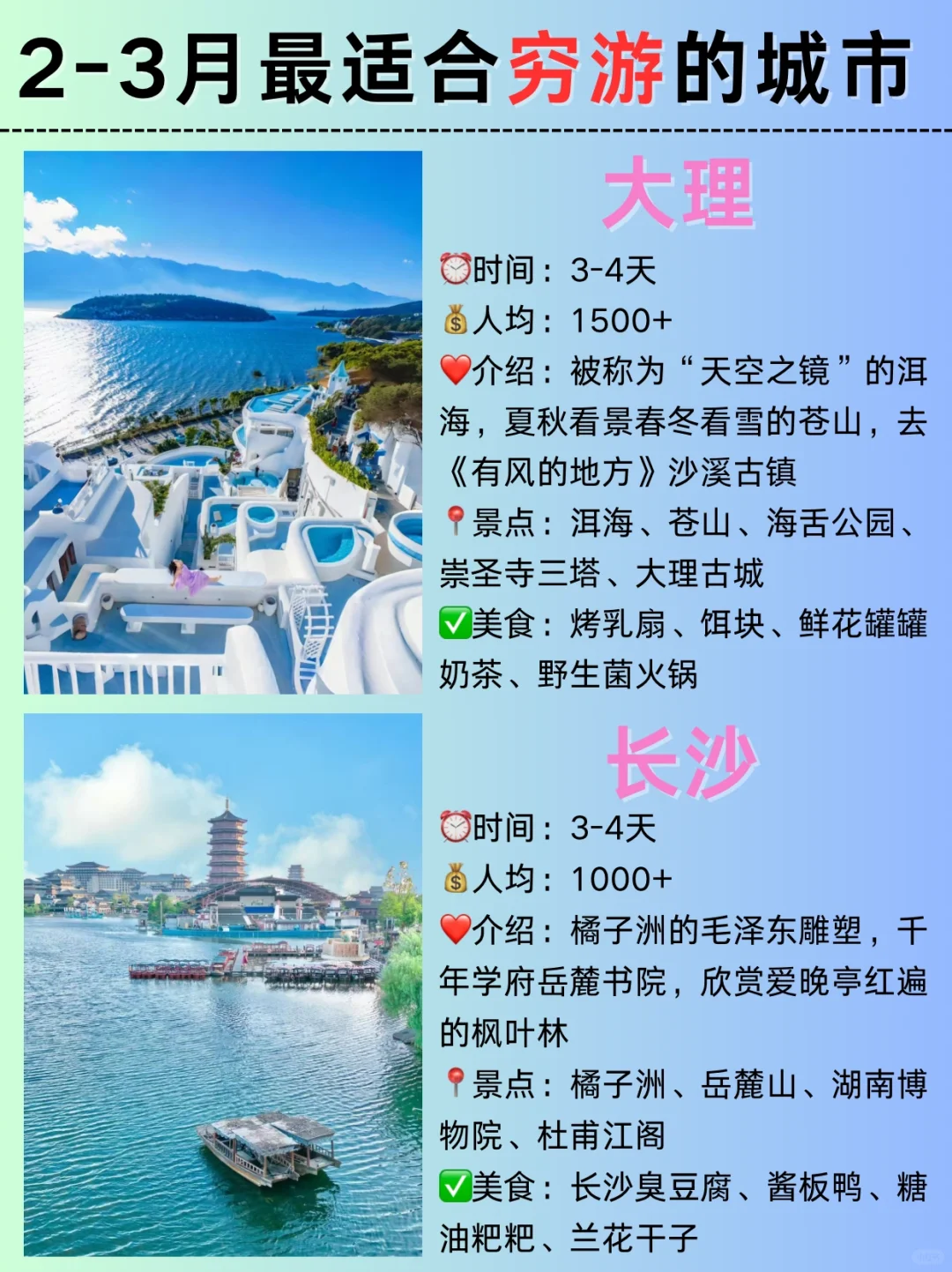 超适合穷游的6座城市🔥2025必去‼️