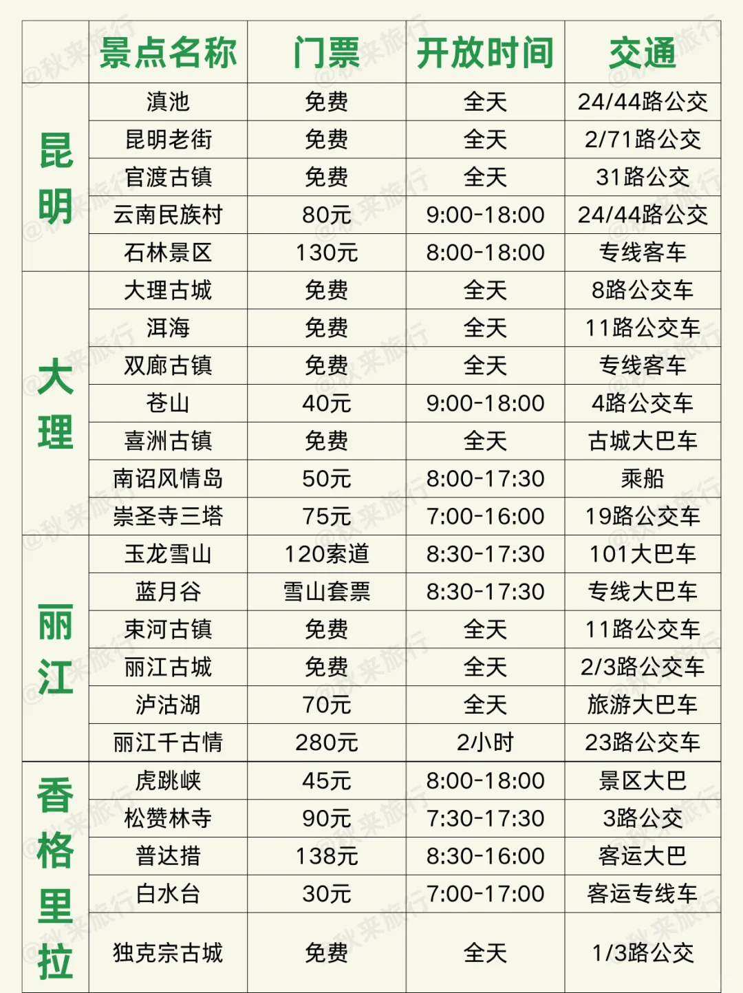 3-4🈷️云南旅游正确路线✅不绕路攻略‼️
