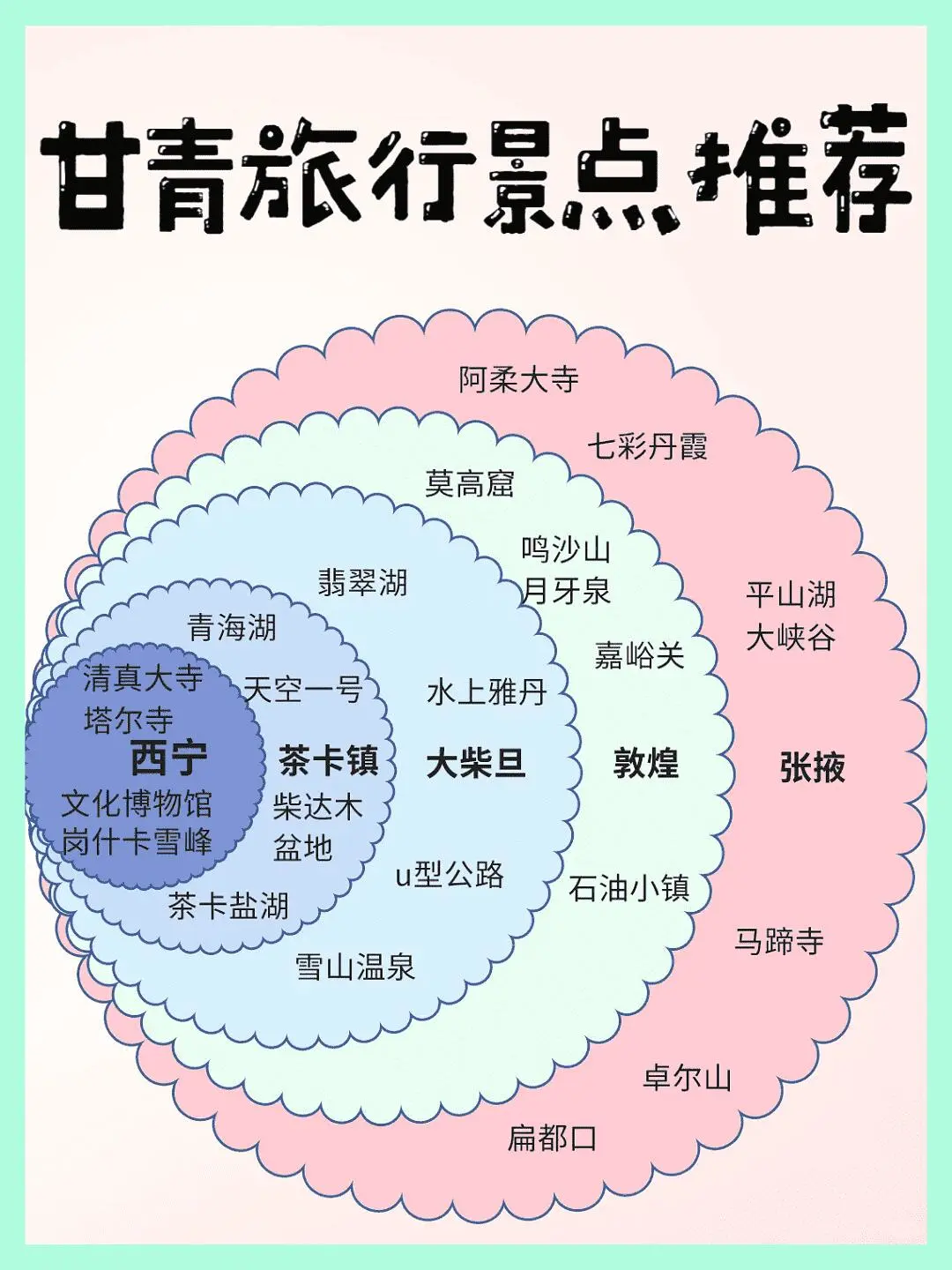 终于有人说明白了！国内景点红黑榜+保姆级
