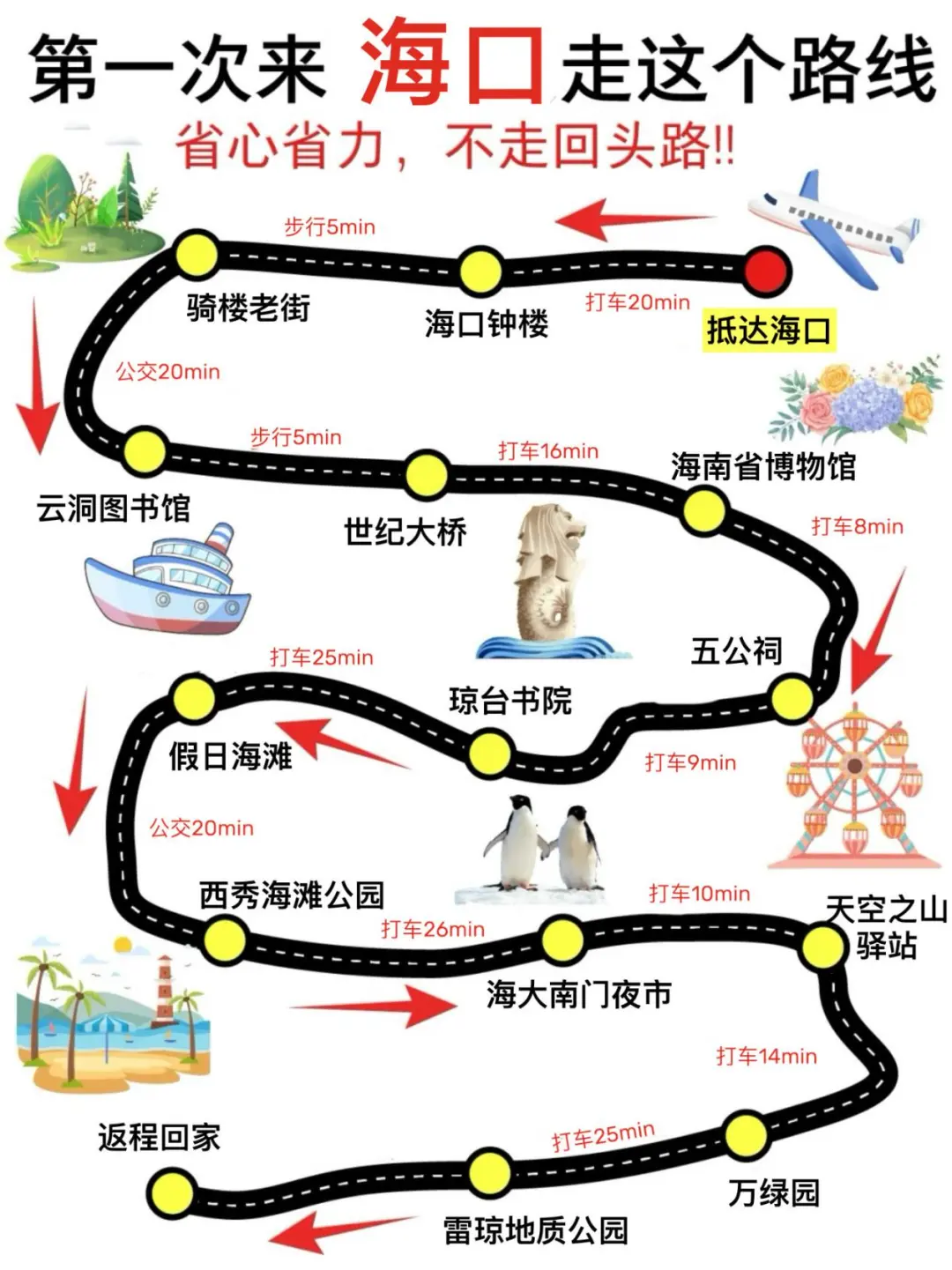 2025海口旅游攻略！不绕路不赶路