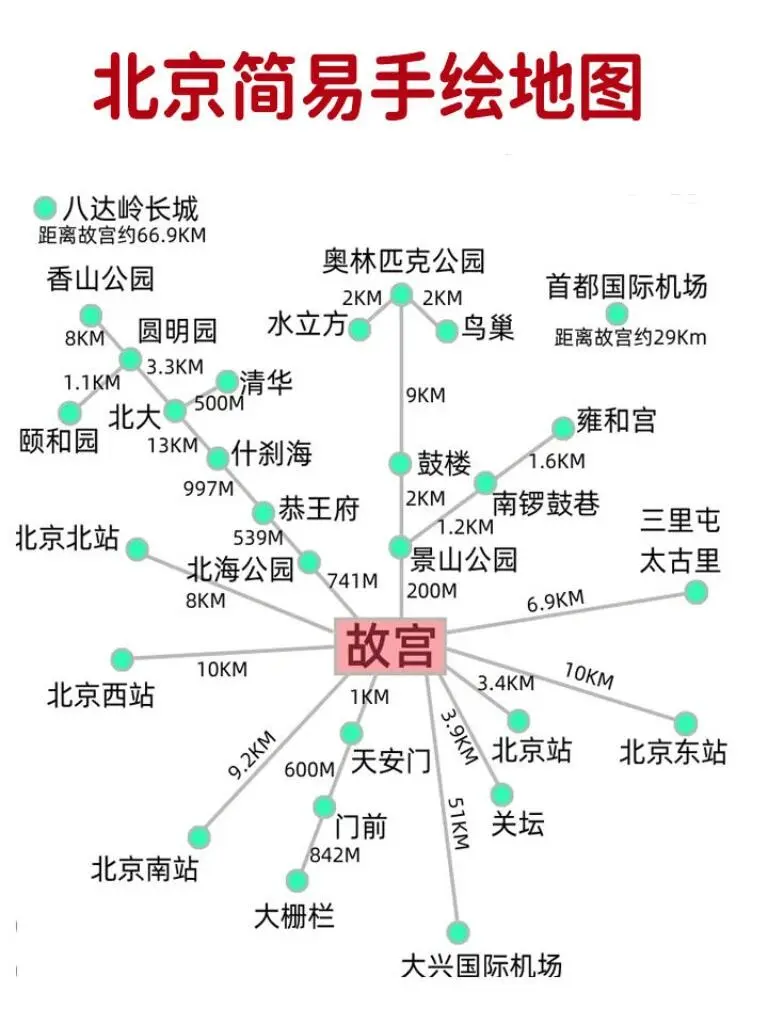来北京旅游攻略🎉