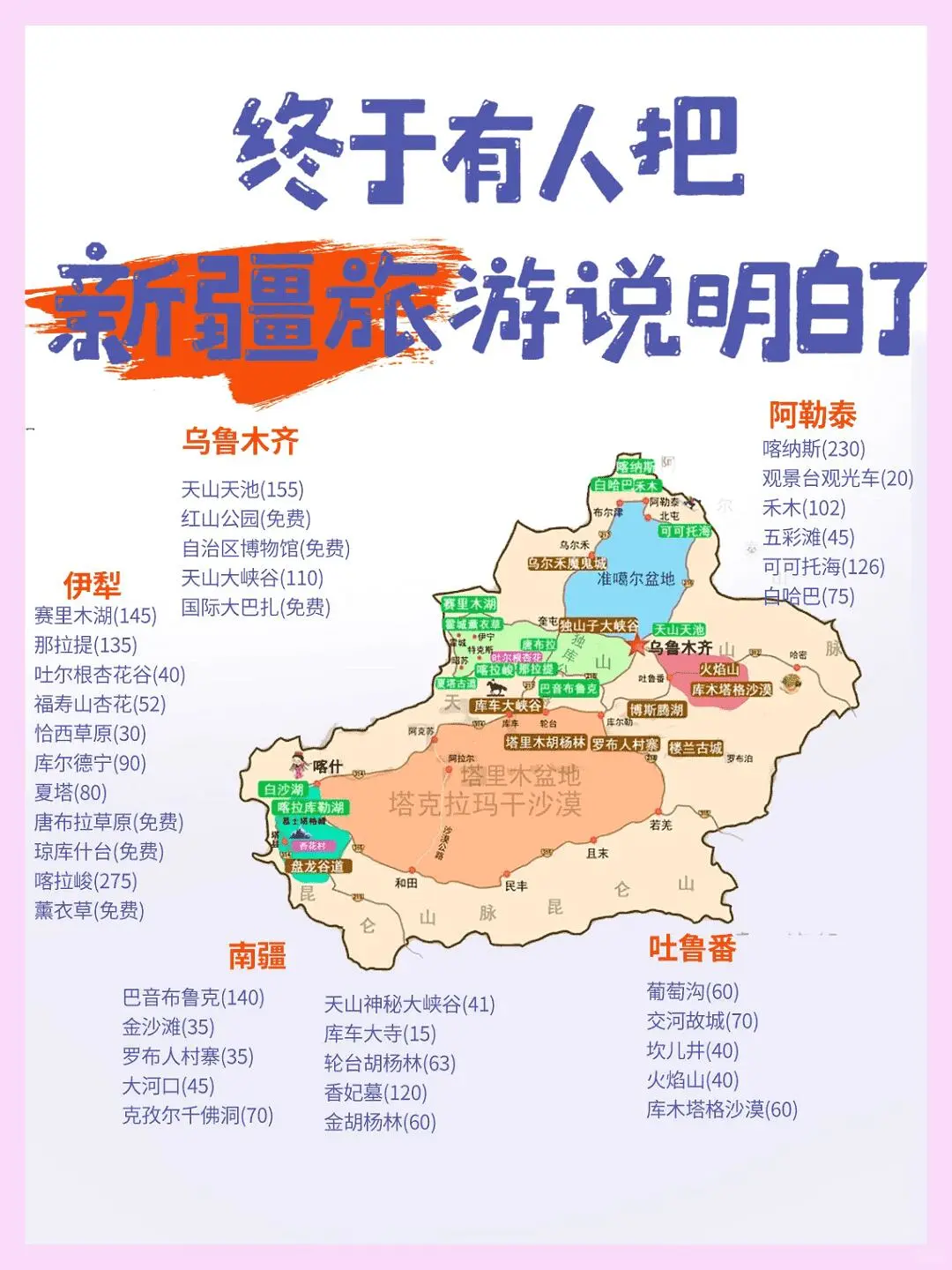 终于有人说明白了！国内景点红黑榜+保姆级