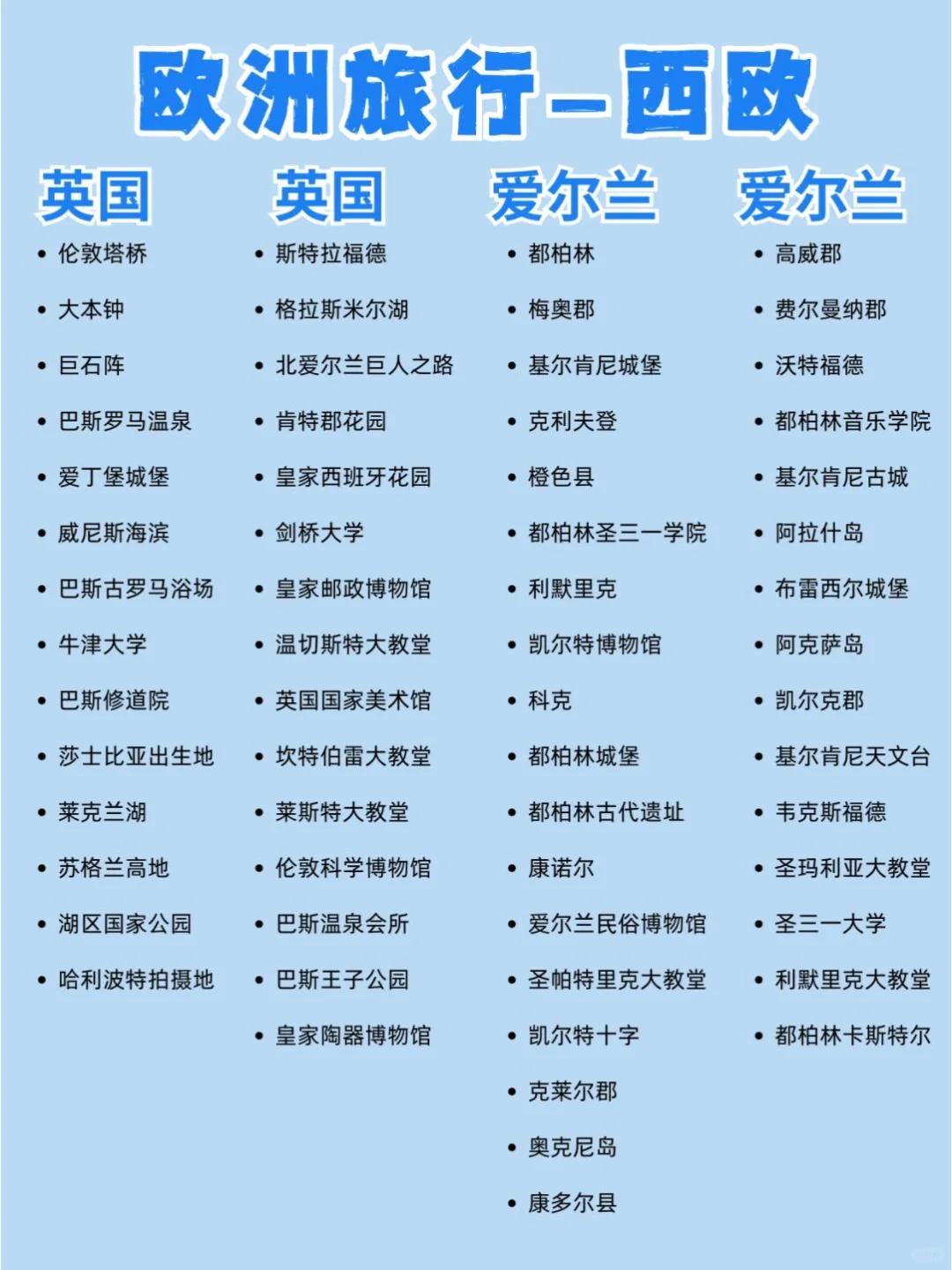 准备欧洲旅行！这篇旅游攻略不容错过