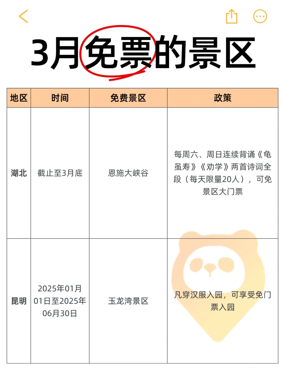 谁能告诉我，3月为啥这么多景区免票⁉️