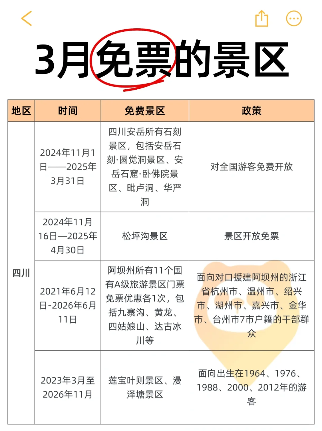 谁能告诉我，3月为啥这么多景区免票⁉️