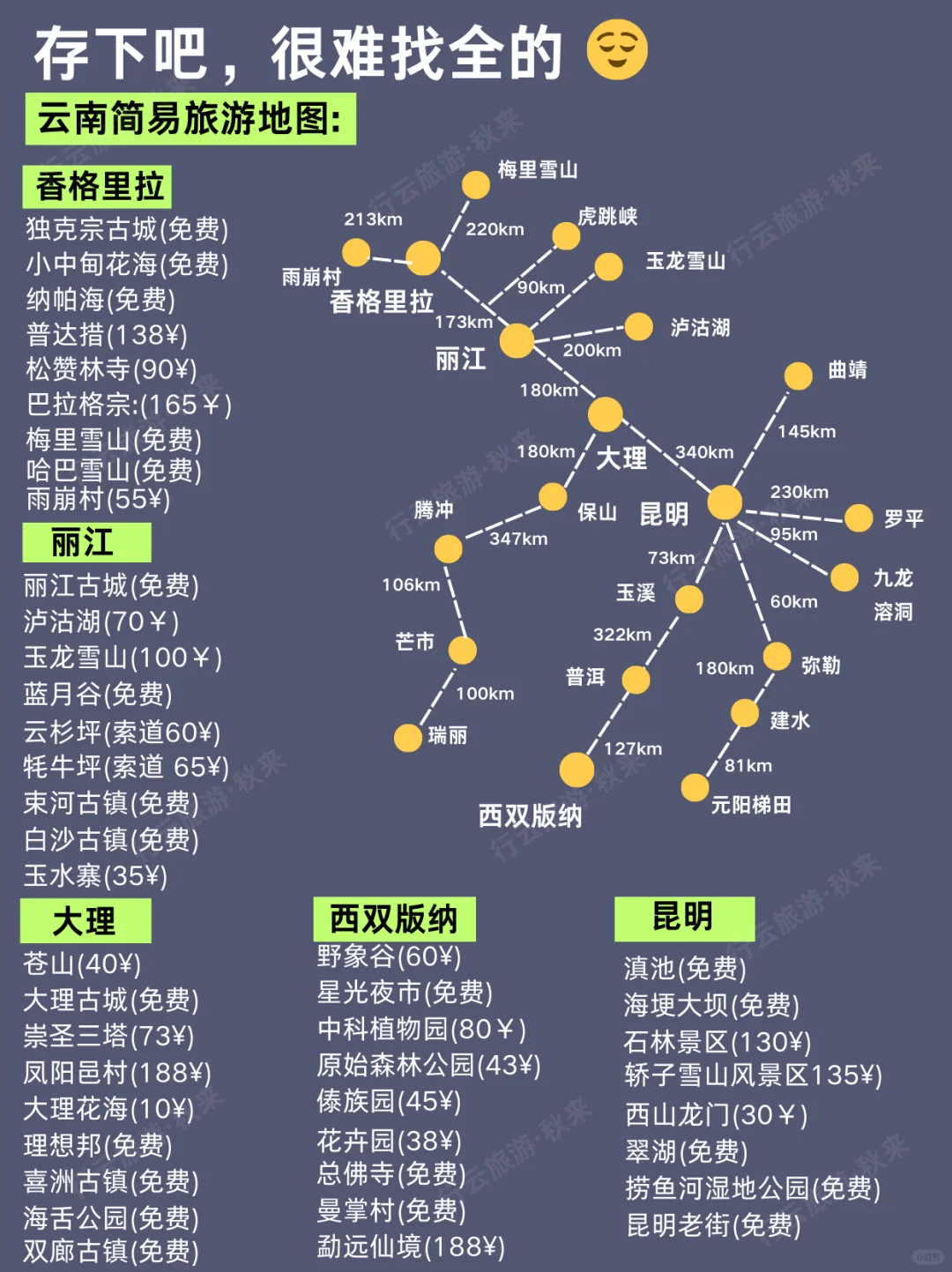 云南旅游的正确顺序✅不绕路攻略💯