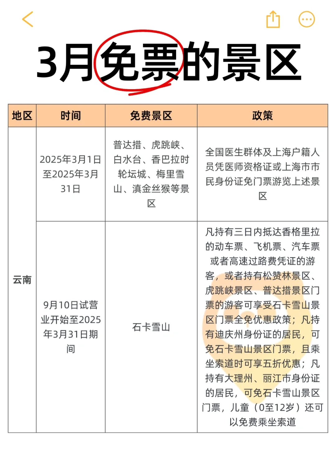 谁能告诉我，3月为啥这么多景区免票⁉️