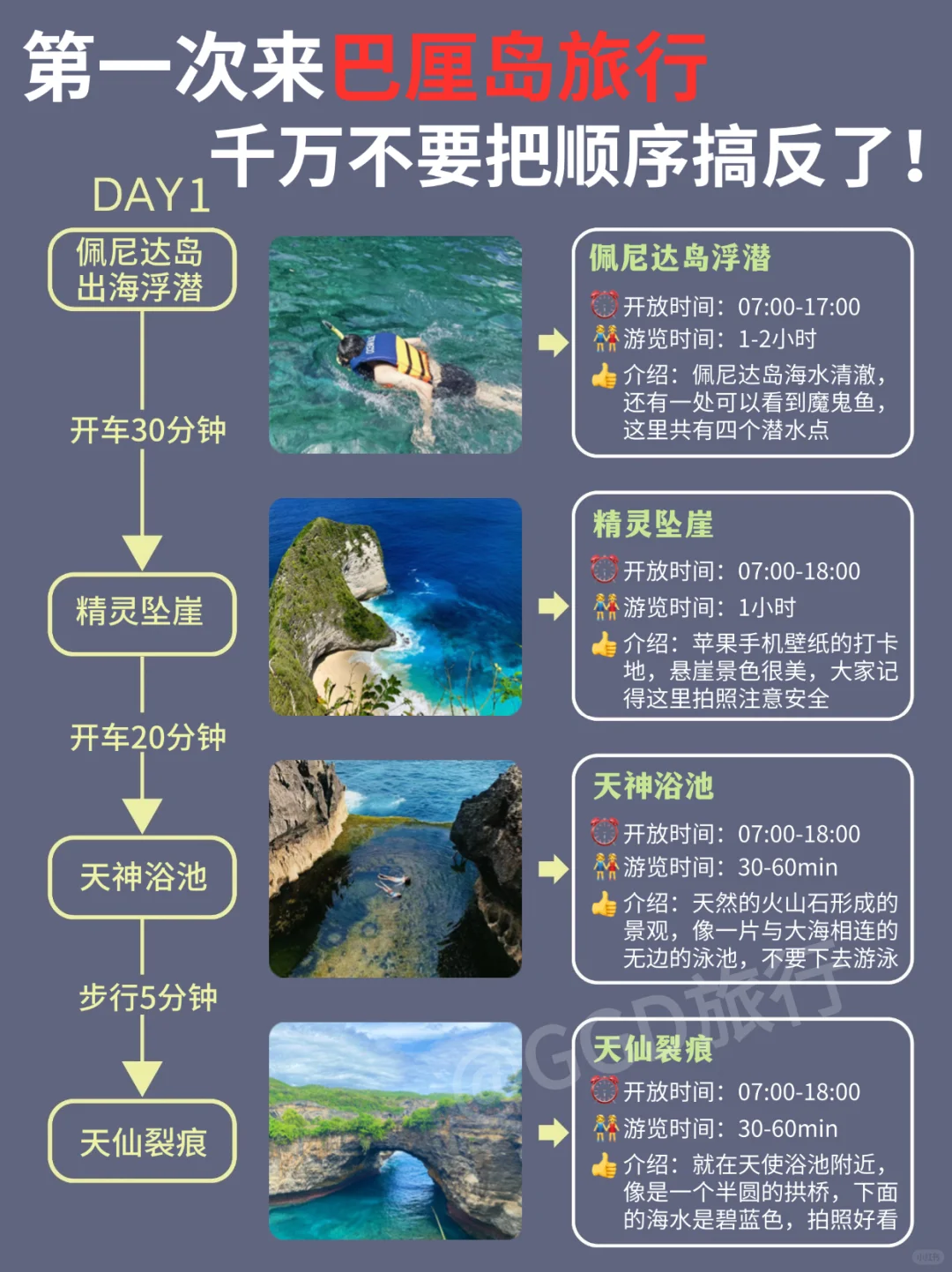 第一次去巴厘岛旅游‼️游玩顺序千万别弄反了