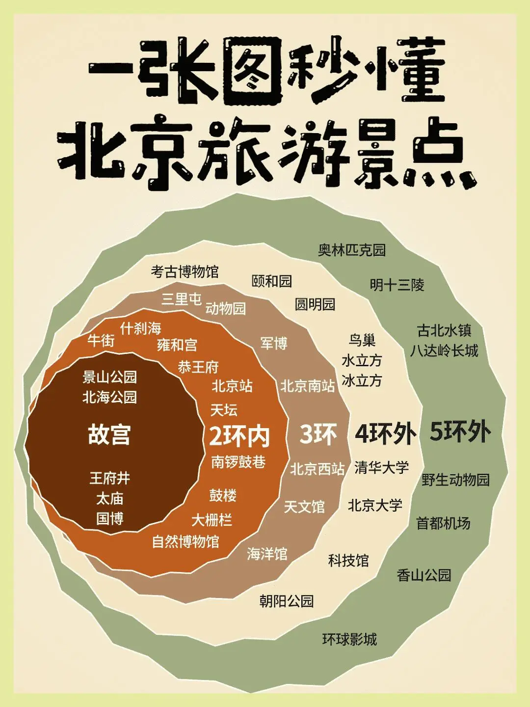 终于有人说明白了！国内景点红黑榜+保姆级