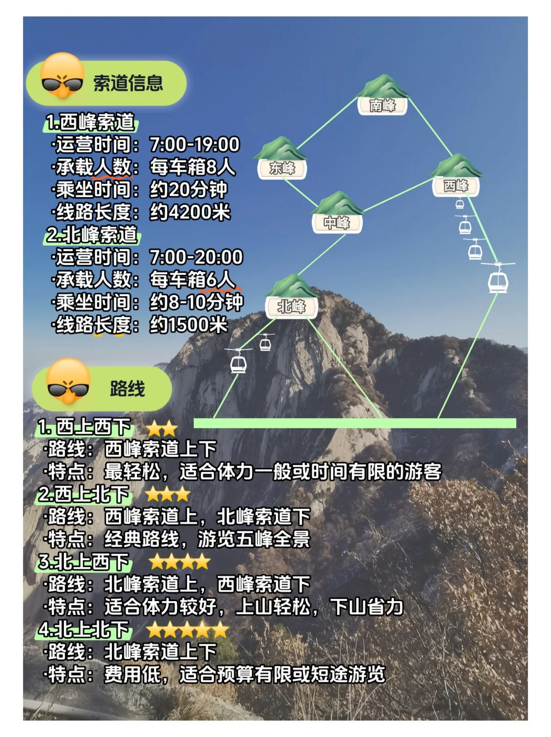 华山保姆级旅游攻略！去之前提前收藏！！！