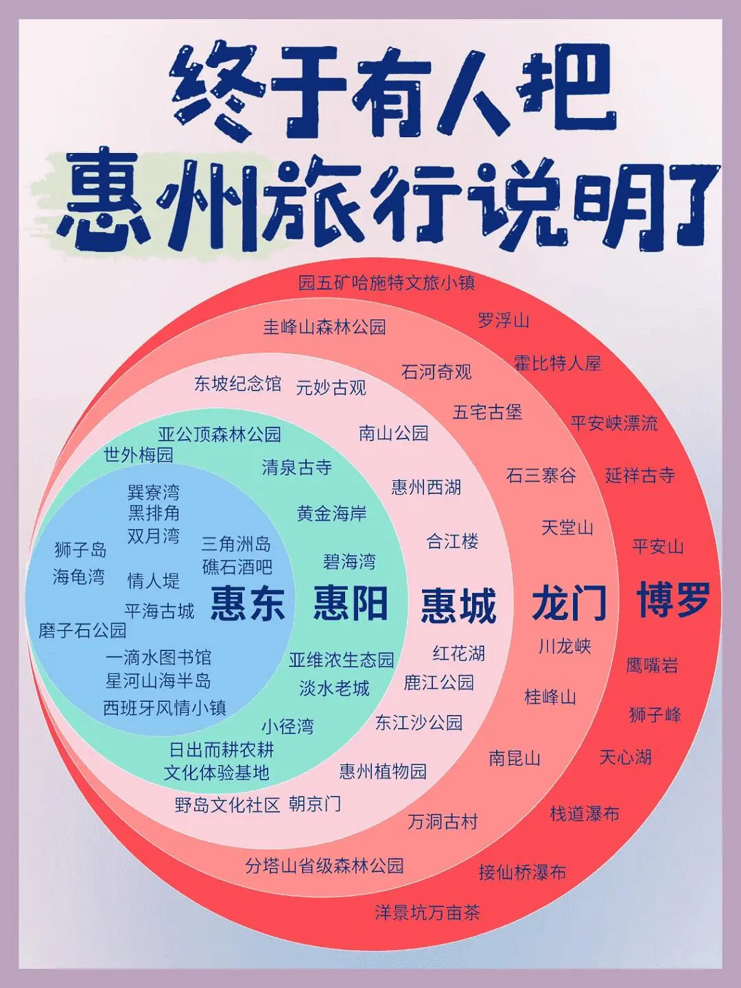 终于有人说明白了！国内景点红黑榜+保姆级