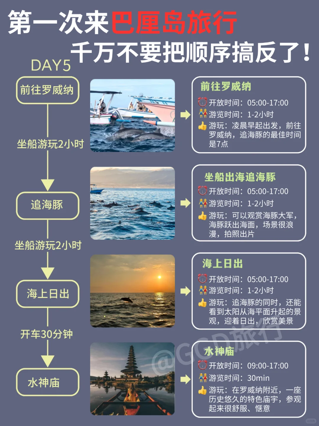 第一次去巴厘岛旅游‼️游玩顺序千万别弄反了
