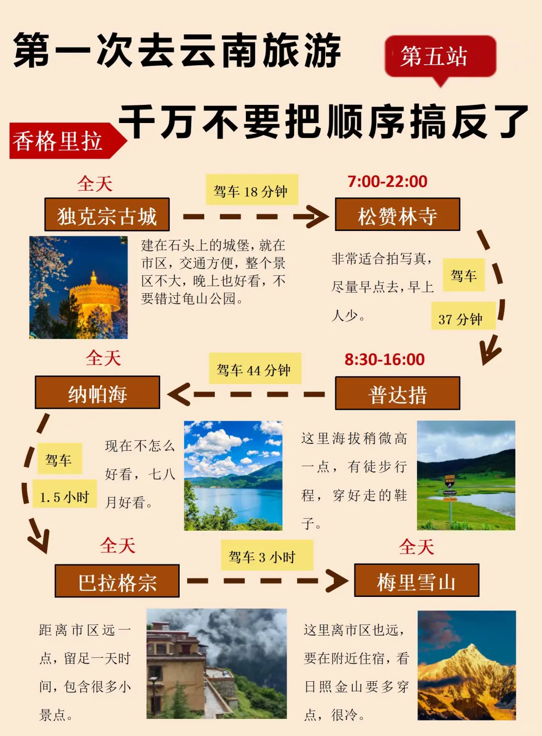 3-4月淡季去云南旅游攻略丨本地人大实话❗
