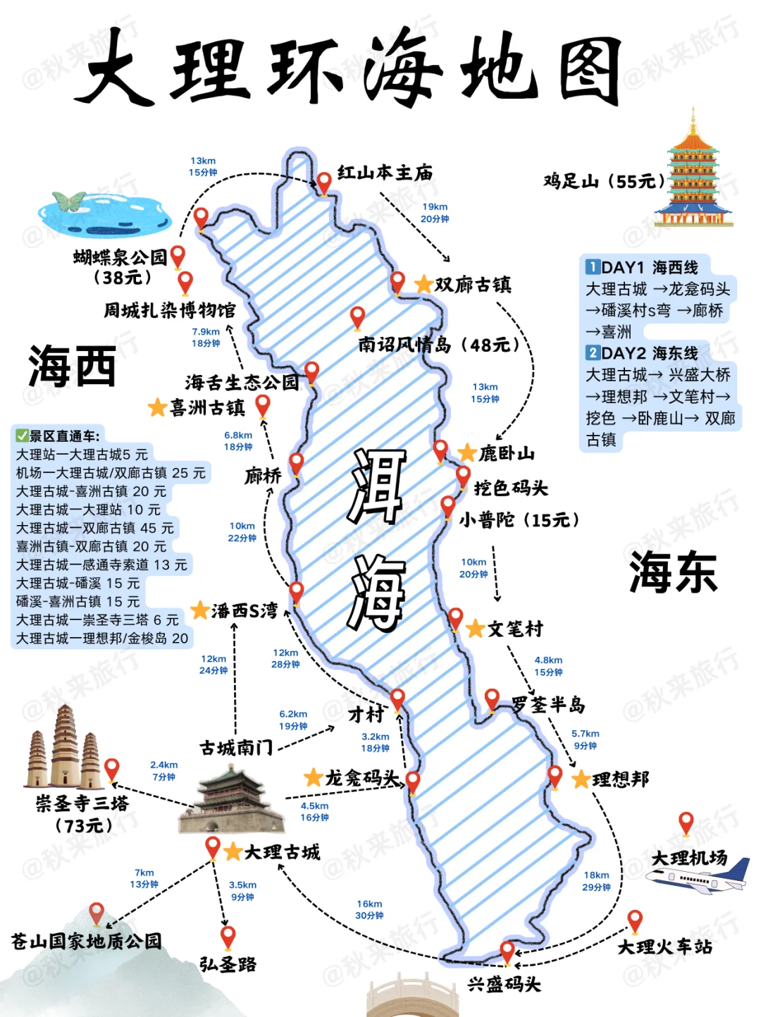 终于把大理旅游说明白了✅不踩雷攻略‼️