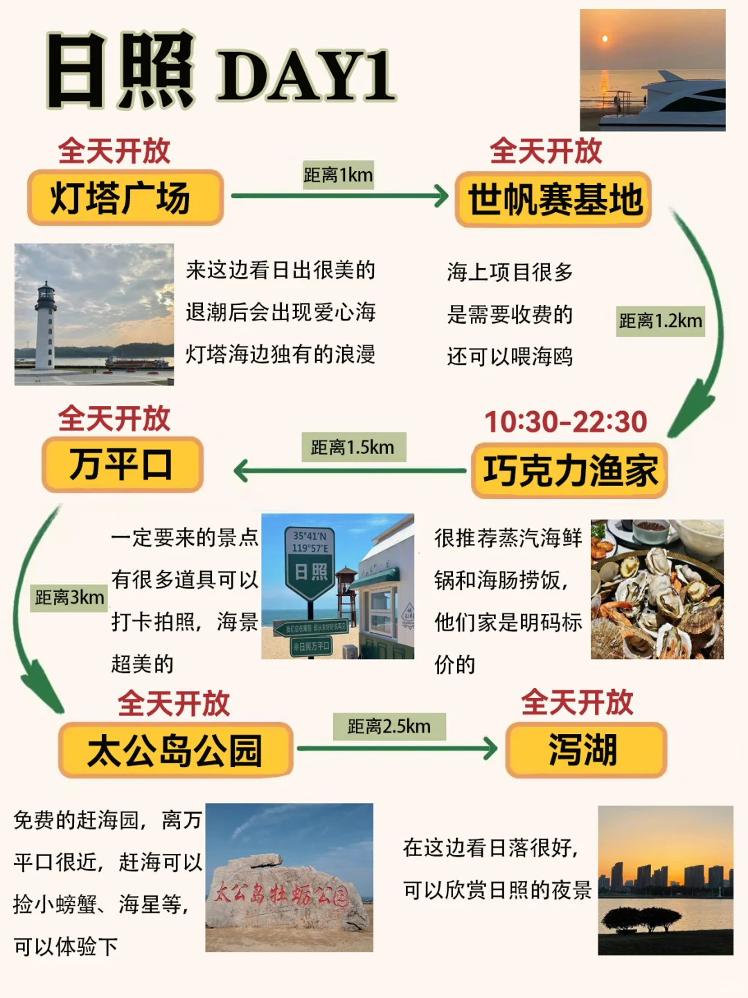 日照旅游攻略|2⃣️天1⃣️夜附美食行程