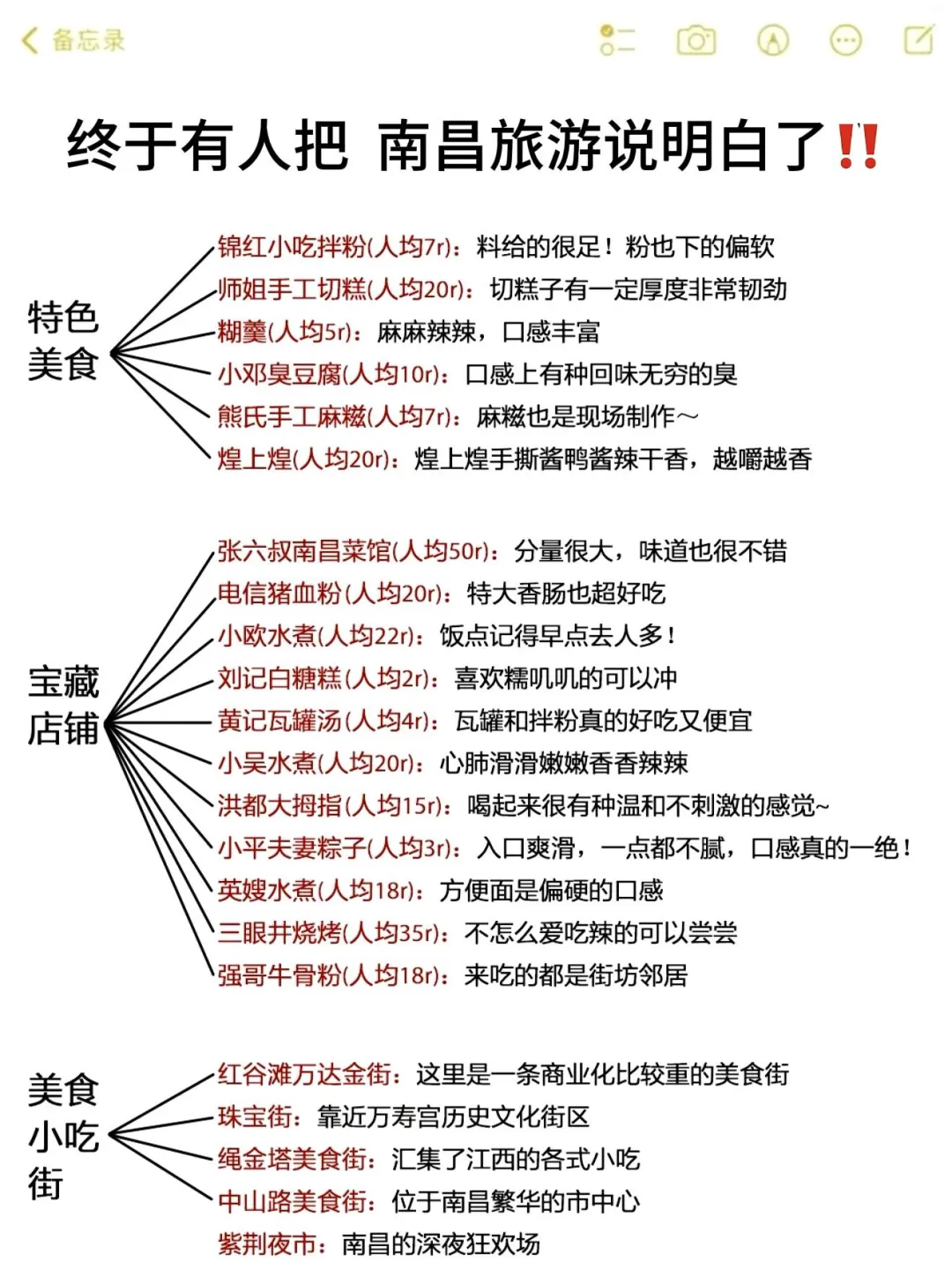 谁懂啊！！终于有人把南昌旅游攻略说明白了！！