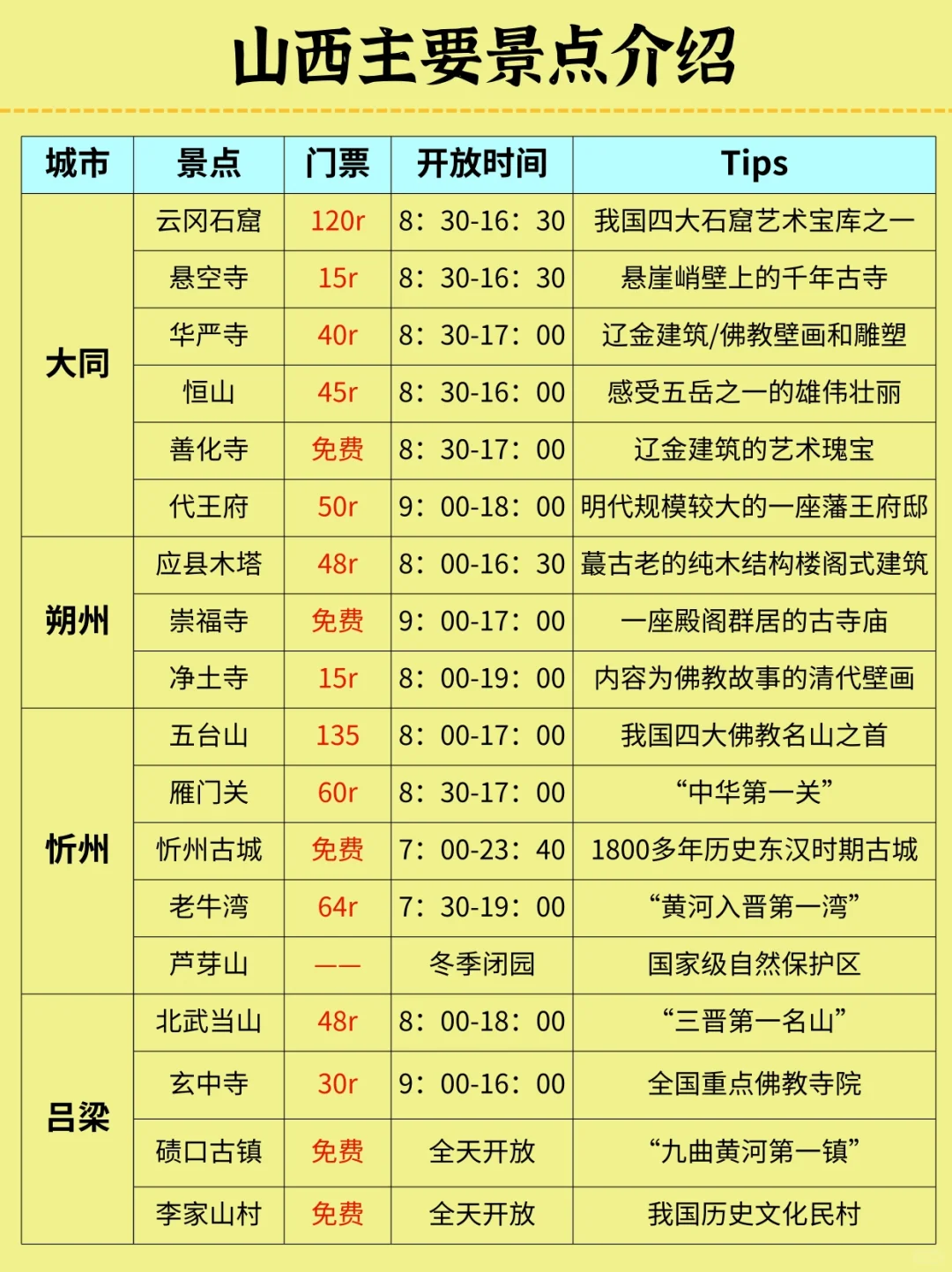 山西旅游秒懂攻略，送给第一次来的宝子