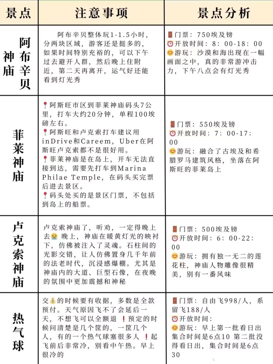 埃及旅游攻略✍️附正确游玩顺序+超全避坑🕳️