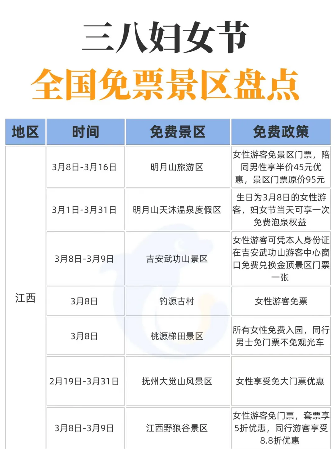 三八妇女节免票景区盘点！姐妹们冲！
