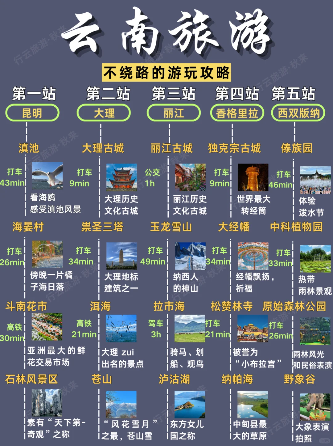 云南旅游的正确顺序✅不绕路攻略💯