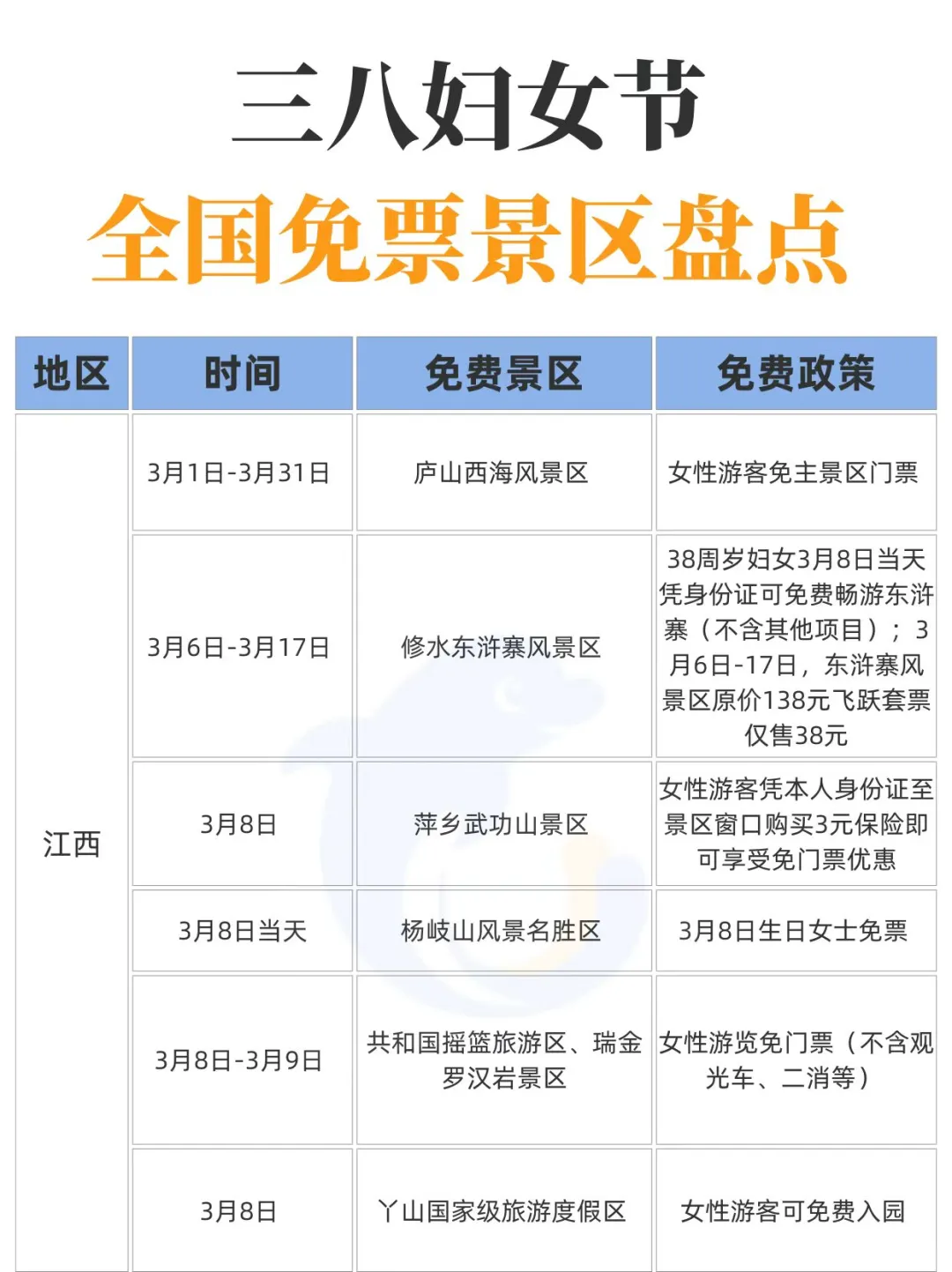 三八妇女节免票景区盘点！姐妹们冲！