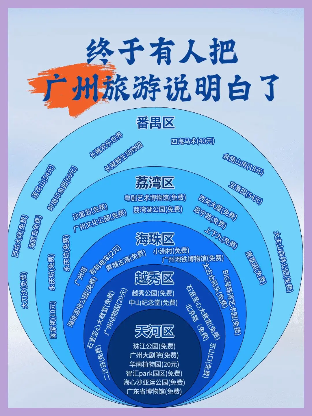 终于有人说明白了！国内景点红黑榜+保姆级