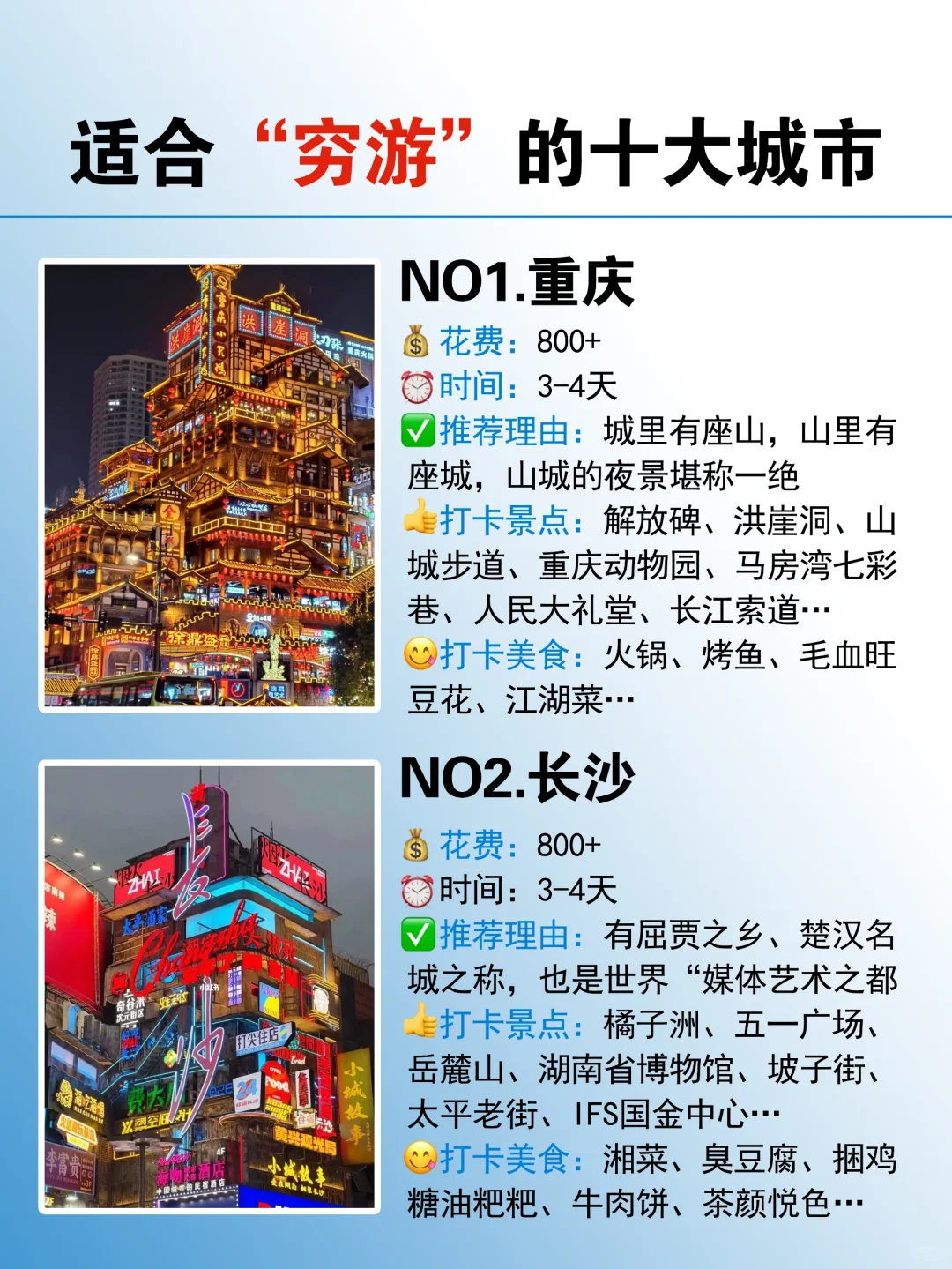 近期适合穷游的十大城市🏙️赶紧冲吖！！