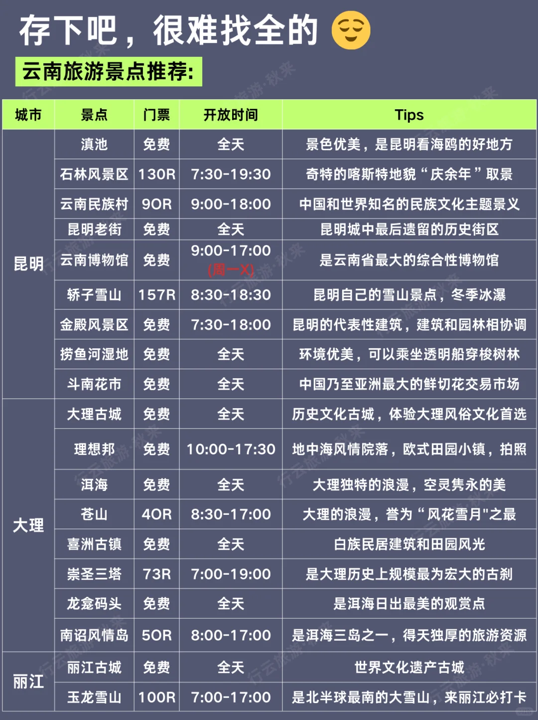 云南旅游的正确顺序✅不绕路攻略💯