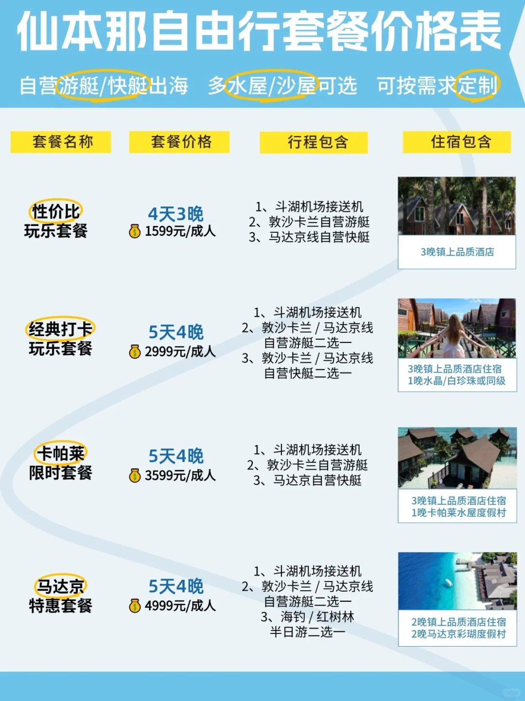 仙本那旅游攻略🇲🇾卡帕莱马达京多套餐可选