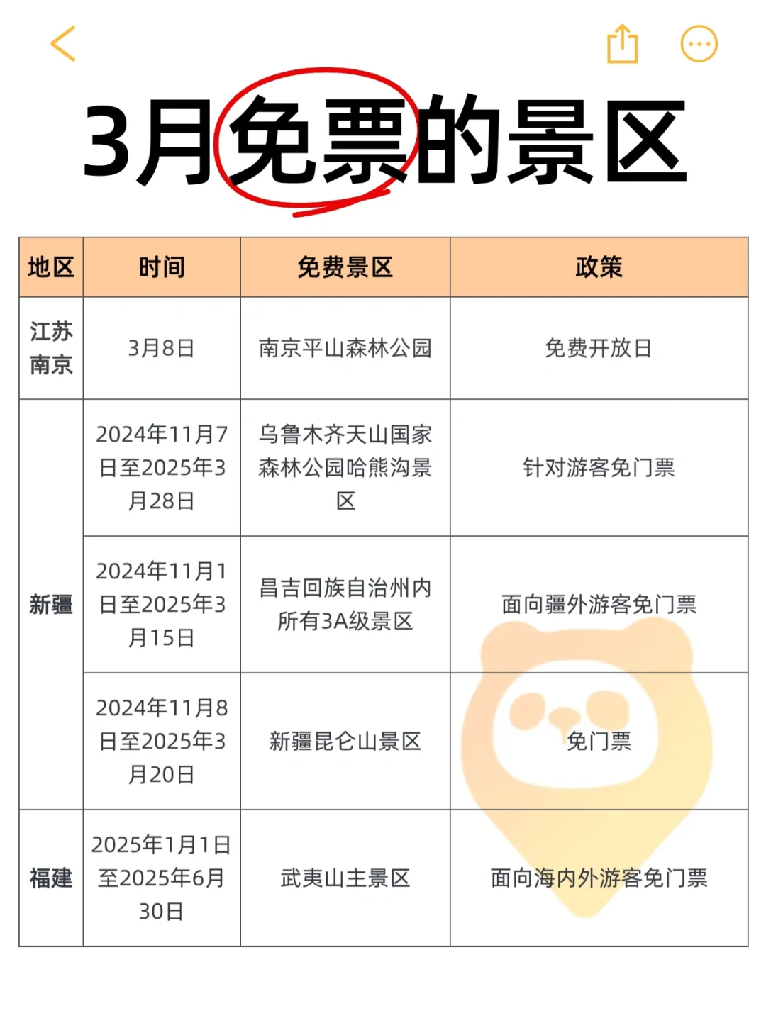 谁能告诉我，3月为啥这么多景区免票⁉️