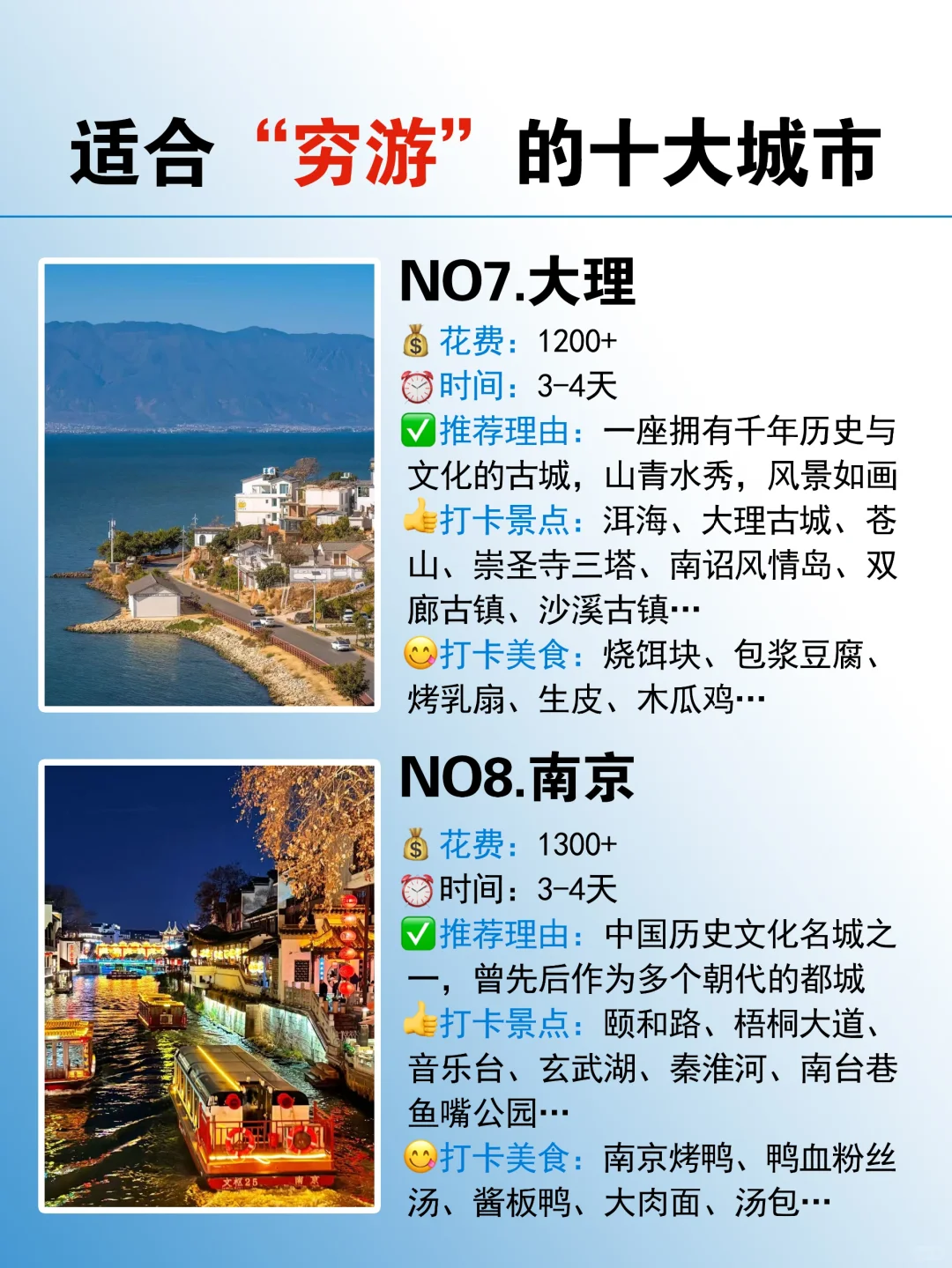 近期适合穷游的十大城市🏙️赶紧冲吖！！