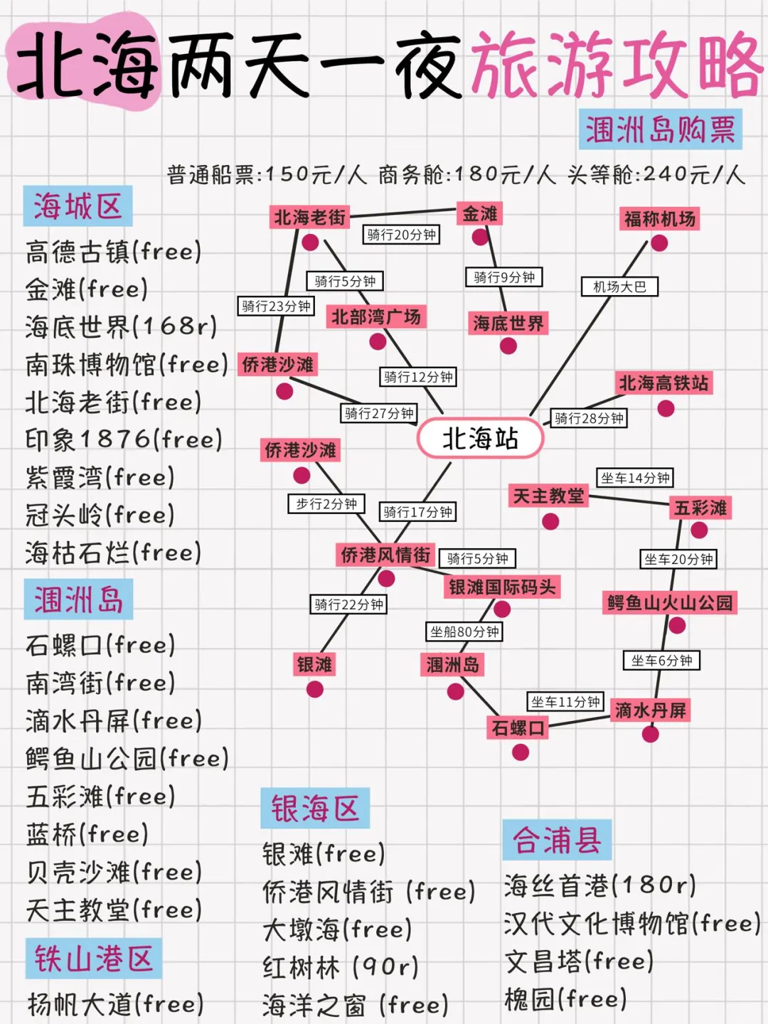 北海两天一夜旅游攻略安排！超详细不绕路！！！