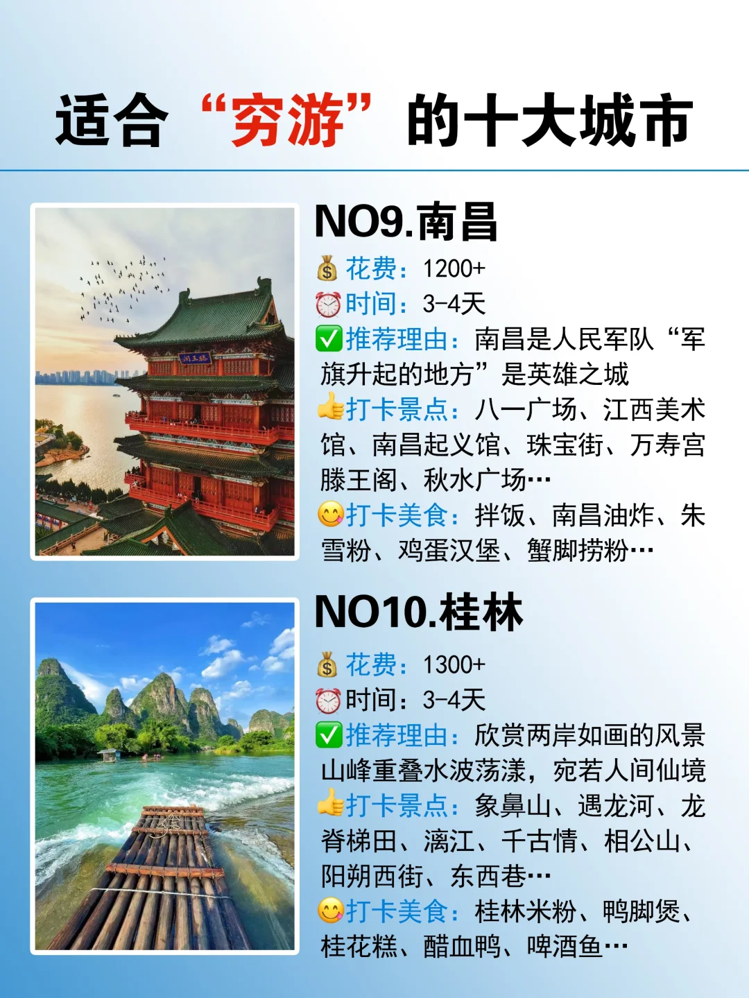 近期适合穷游的十大城市🏙️赶紧冲吖！！