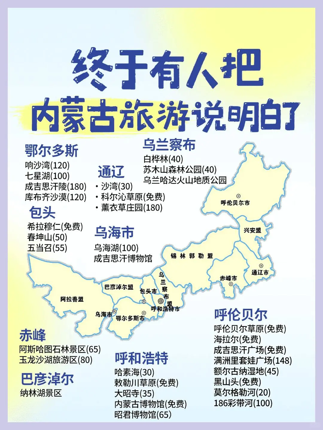 终于有人说明白了！国内景点红黑榜+保姆级