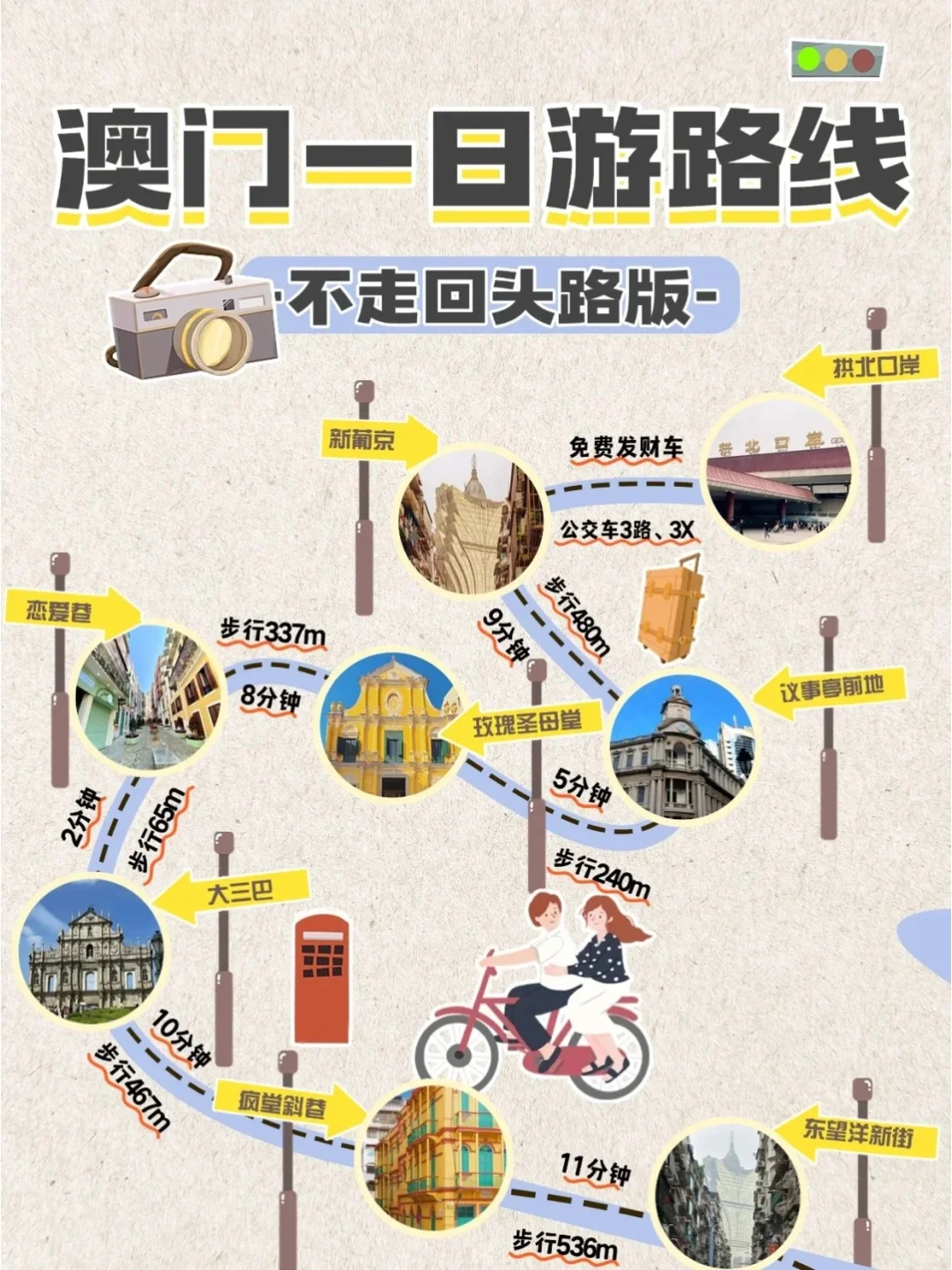 懒人版攻略，现在来澳门旅游真的太香了