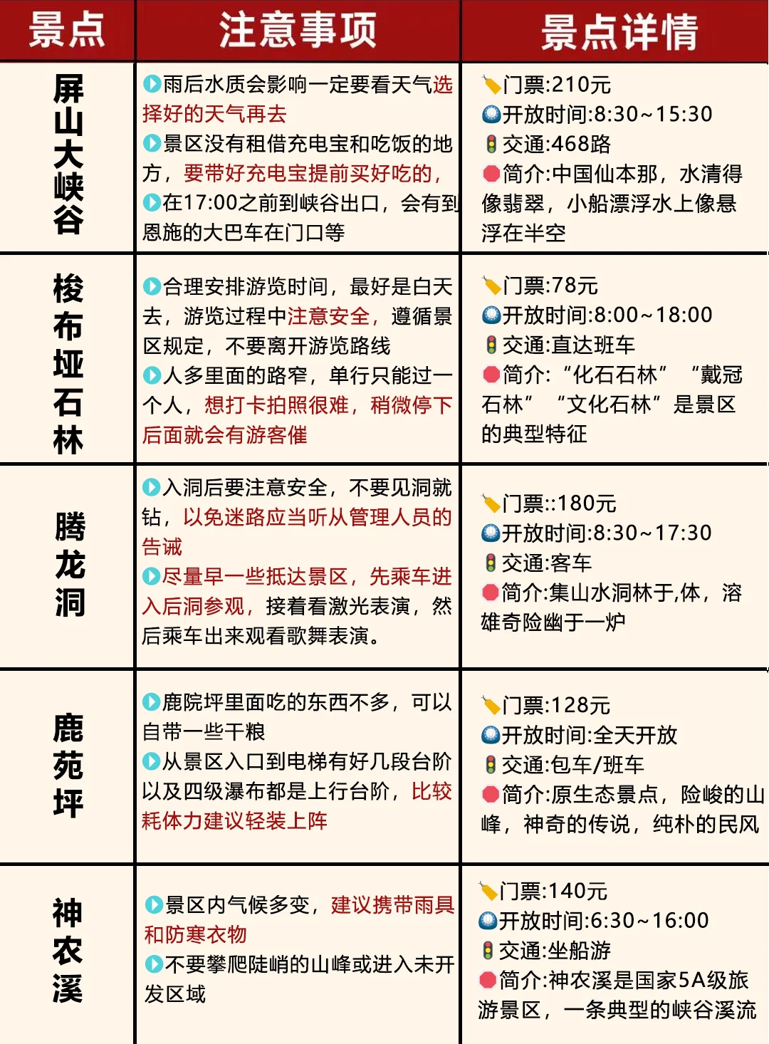 🙏去西安之前必知道这些！不然就踩💣雷