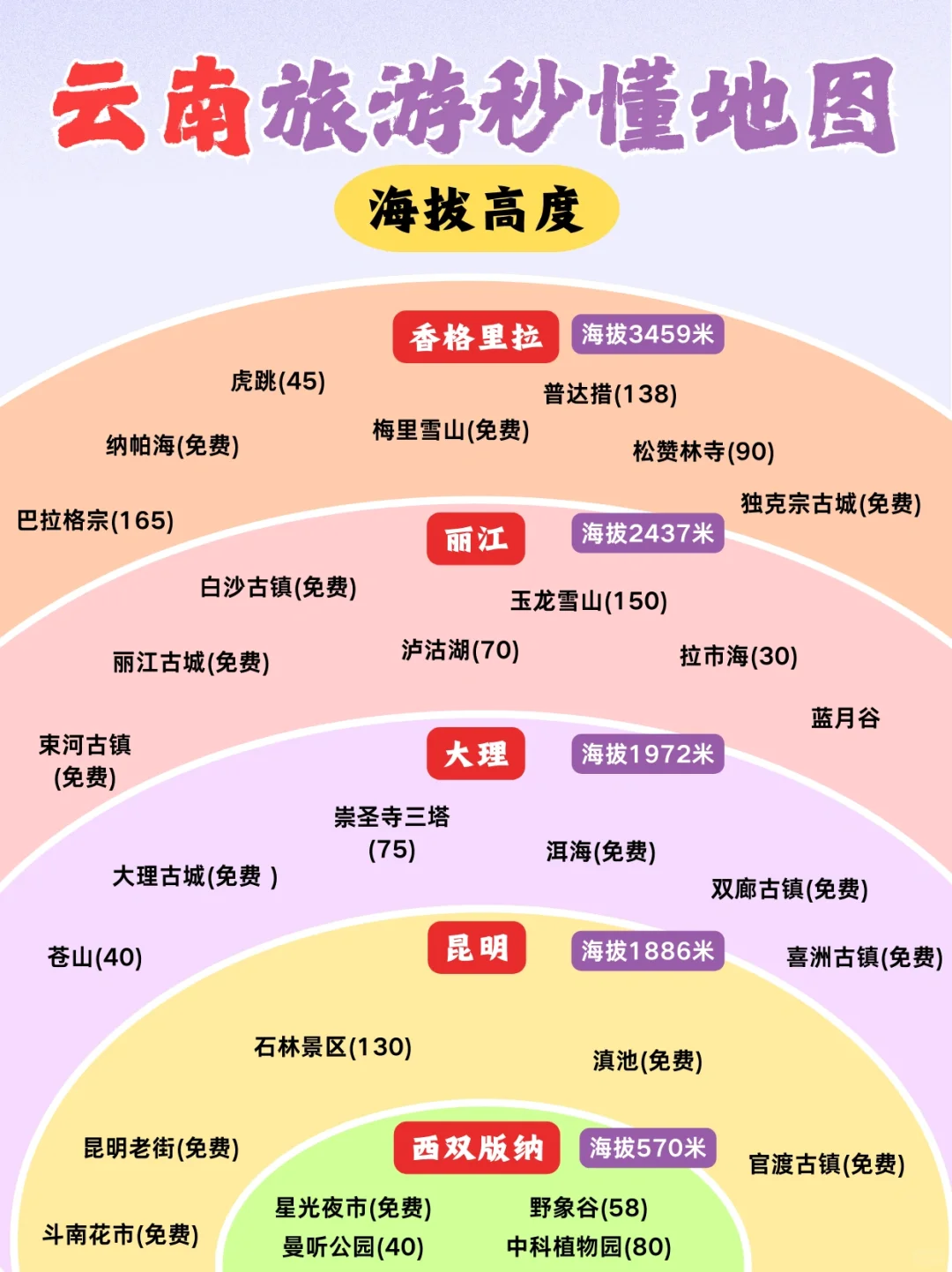 2-4月淡季云南旅游攻略💓赶紧收好！