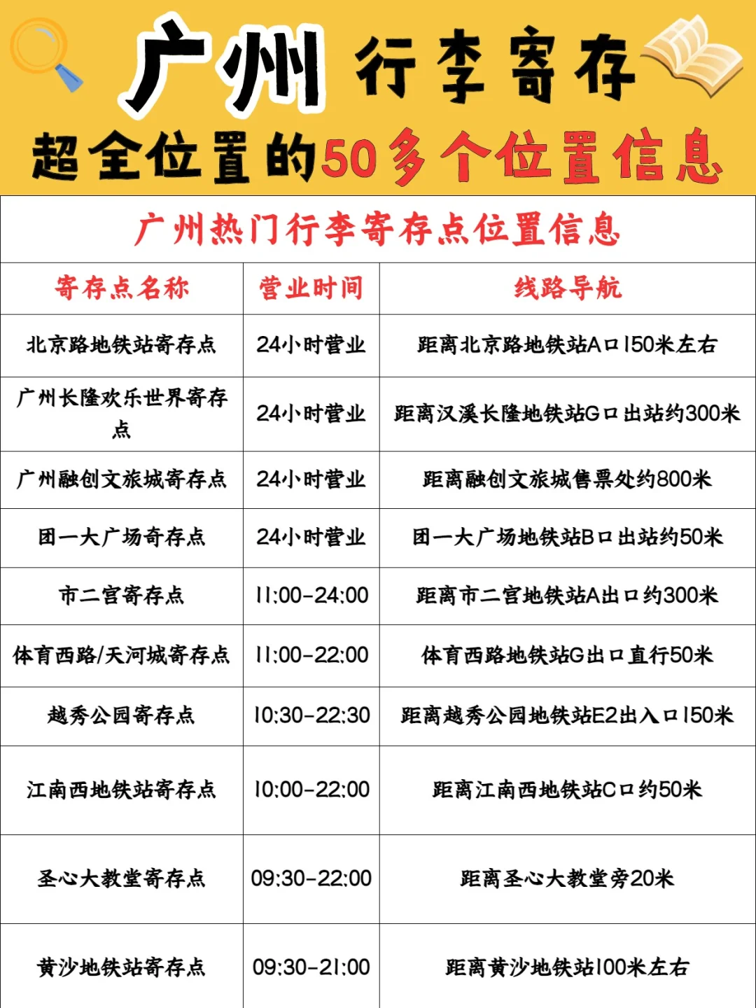 广州旅游必看！行李寄存超强攻略✨