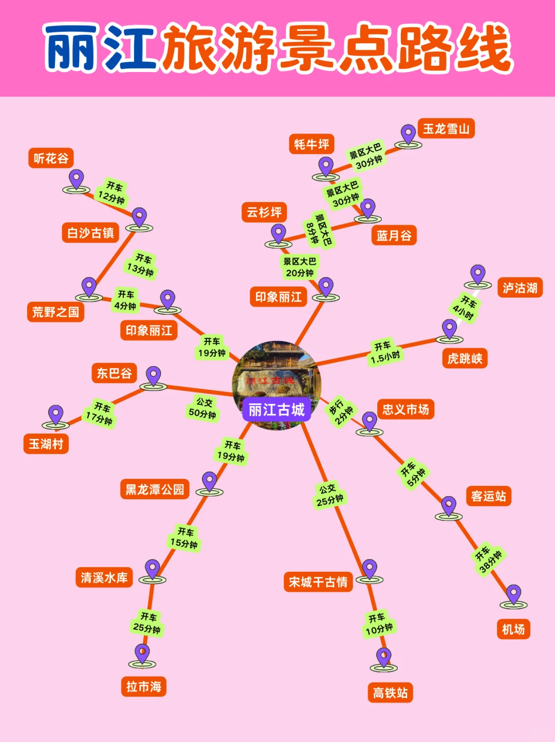 丽江旅游攻略｜丽江景点路线图🙋🏻‍♀️