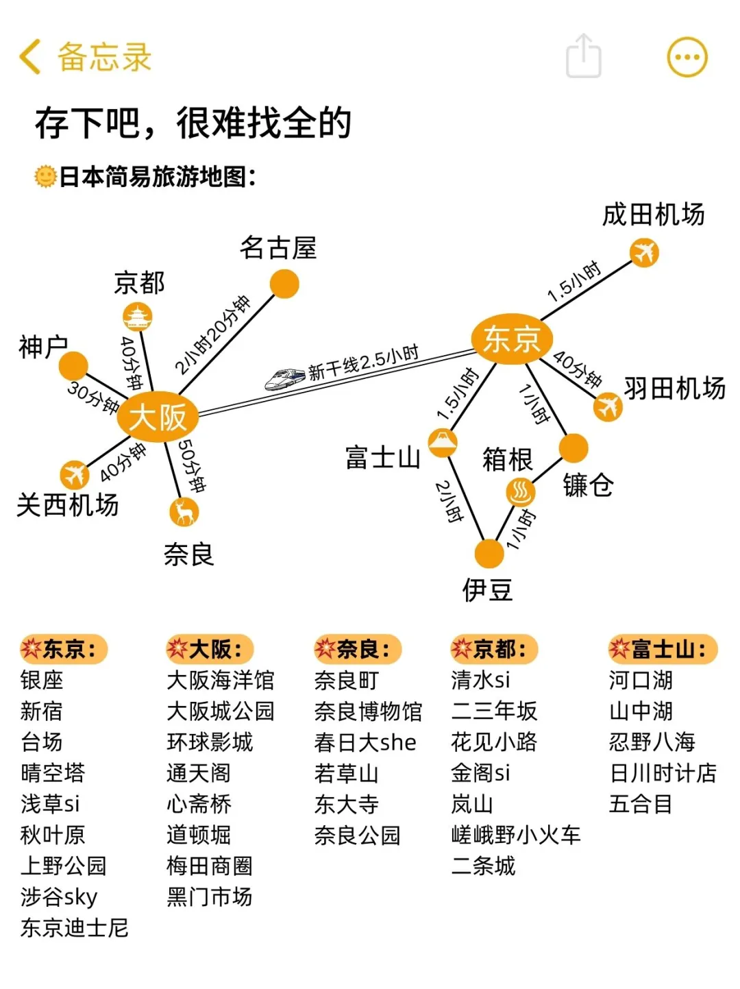 2-4月去日本的姐妹👭，直接拿去用，避雷