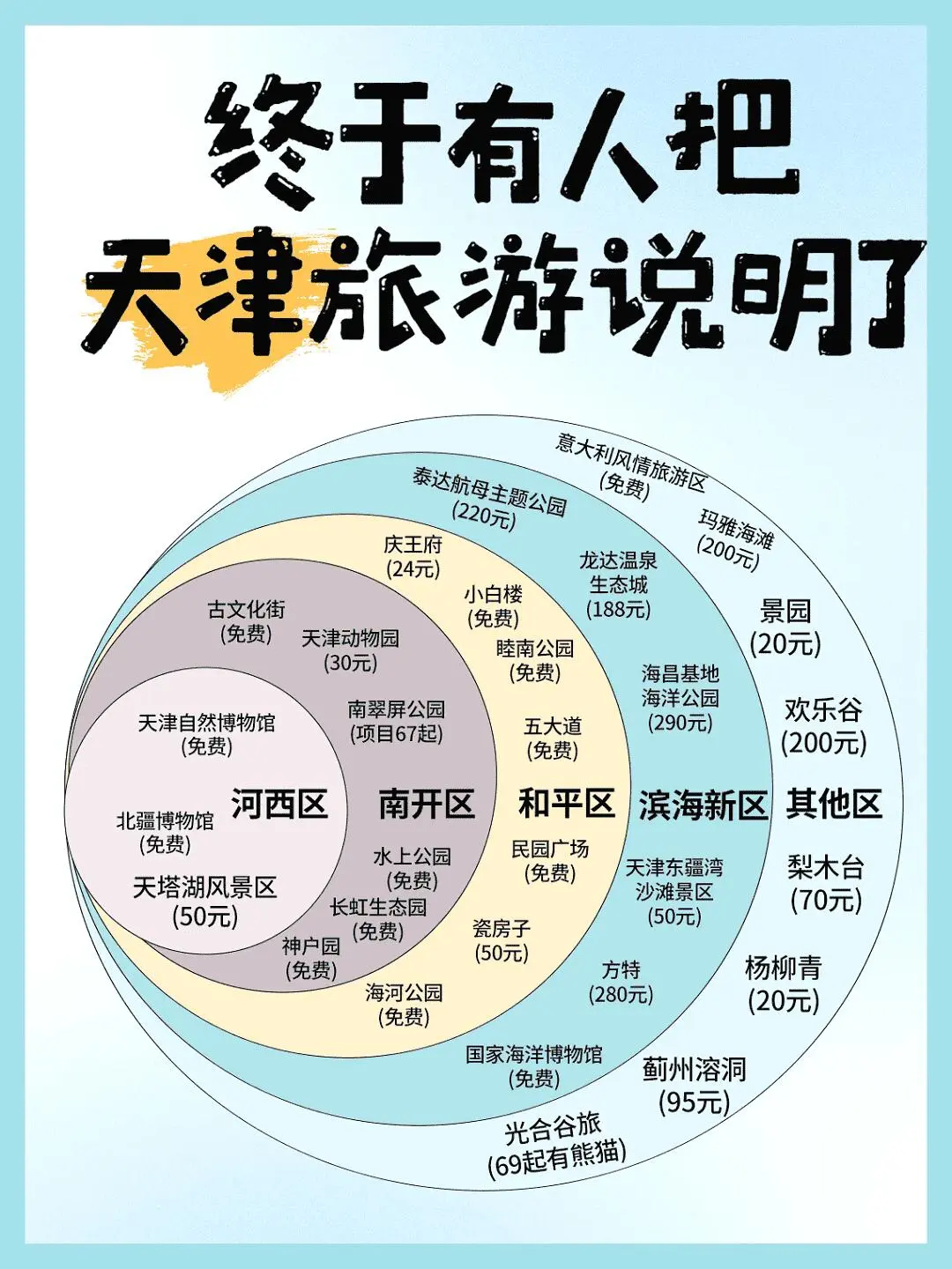 终于有人说明白了！国内景点红黑榜+保姆级