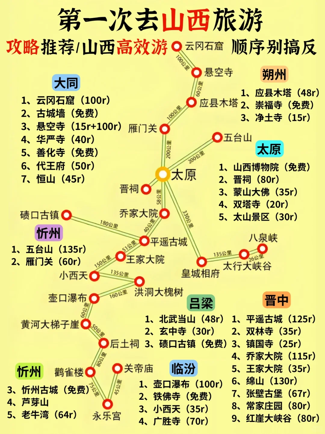 山西旅游秒懂攻略，送给第一次来的宝子