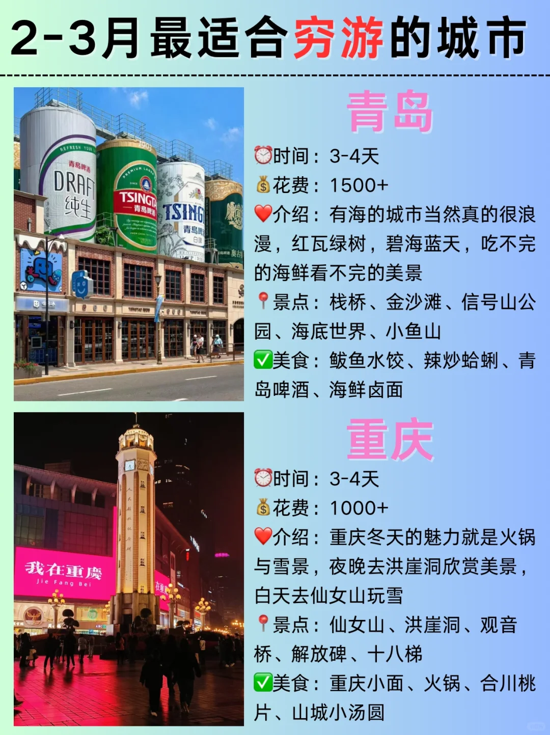超适合穷游的6座城市🔥2025必去‼️