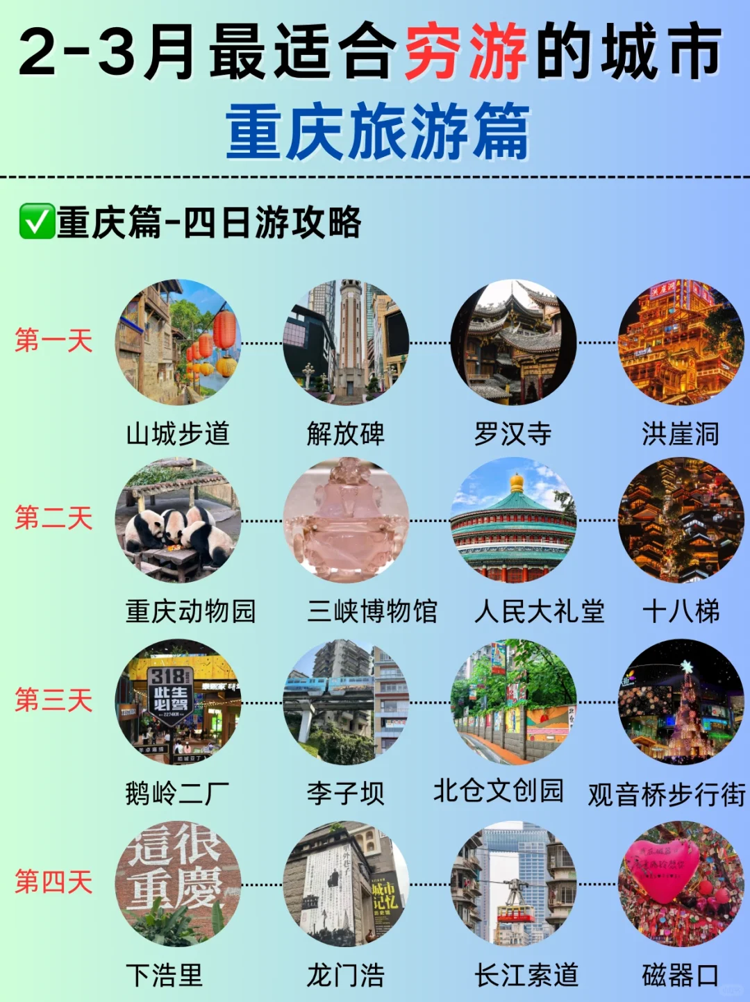 超适合穷游的6座城市🔥2025必去‼️
