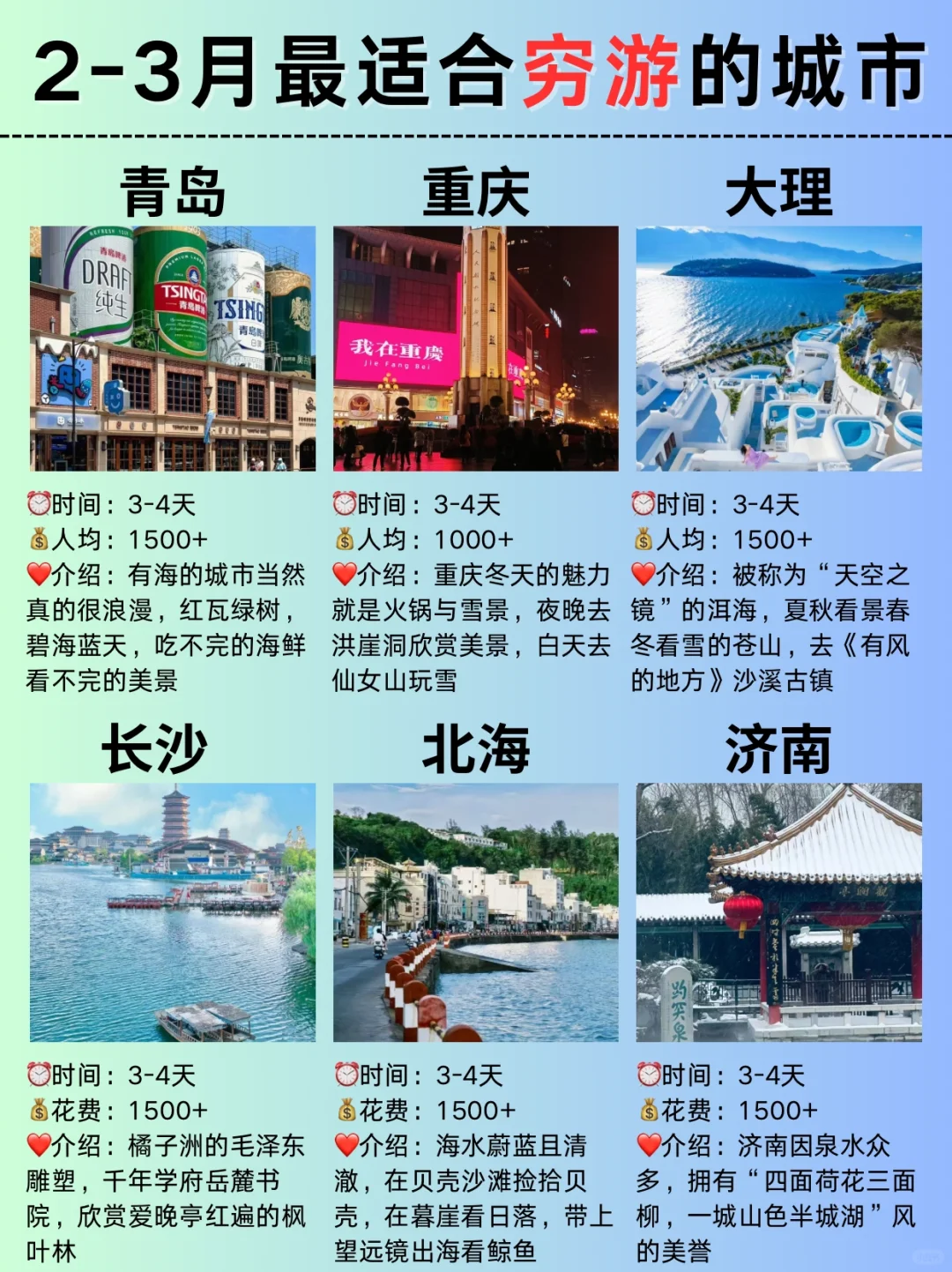 超适合穷游的6座城市🔥2025必去‼️